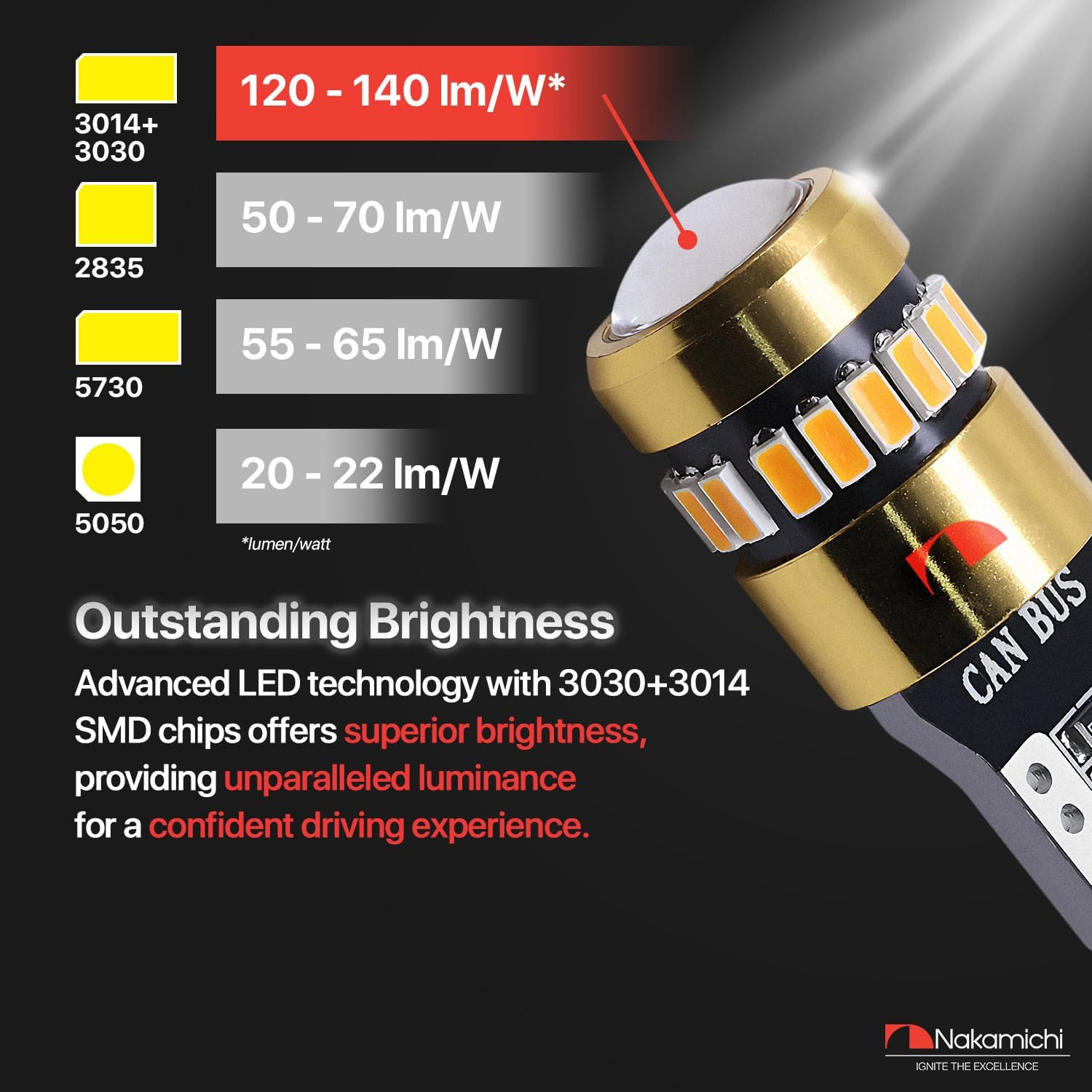 Nakamichi T10 LED Light Bulb 168 2825 194 W5W Wedge 18+1 SMD 3014 Chipsets LED Replacement Bulbs Error Free for Car Interior Dome Map Door License Courtesy Dash Lights (Xenon White, 19 Leds) - Ice Blue image number 6