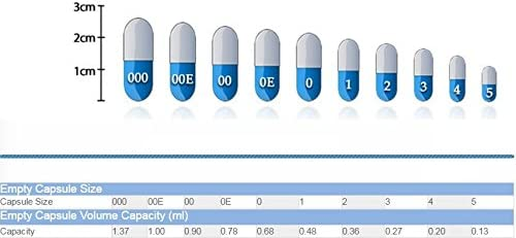 500 Size 0 Empty Clear Gelatin Capsules Kosher Halal Pill Gelatine Gel Caps image number 2