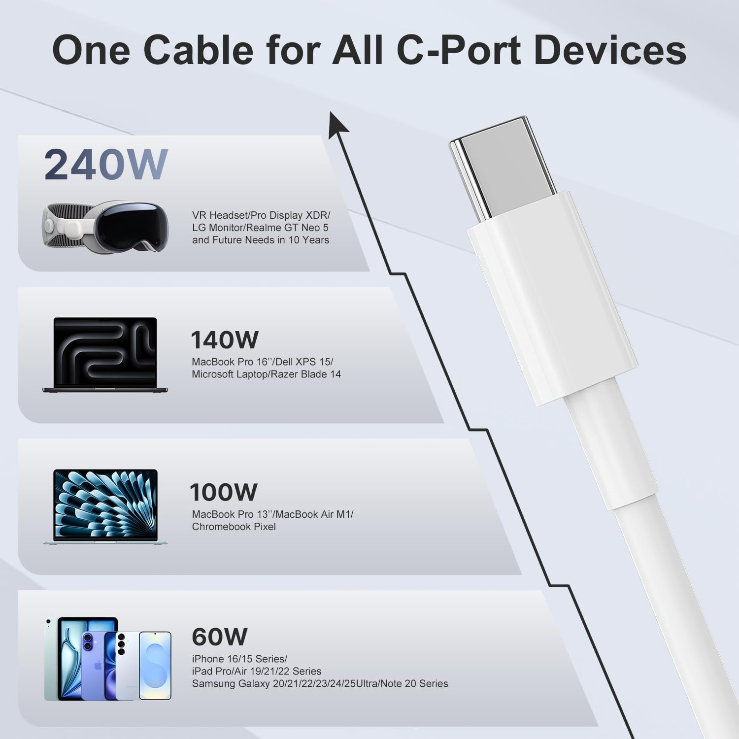 2Pack 240W USB C Cable, 2M/6.6Ft C to C Cable Fast Charging for Macbook Pro/Air & for Iphone 16/15 Pro Max,Macbook Pro/Air,48V/5A Super Fast Charger Cord Compatible 140W/100W /65W/45W/35W/20W