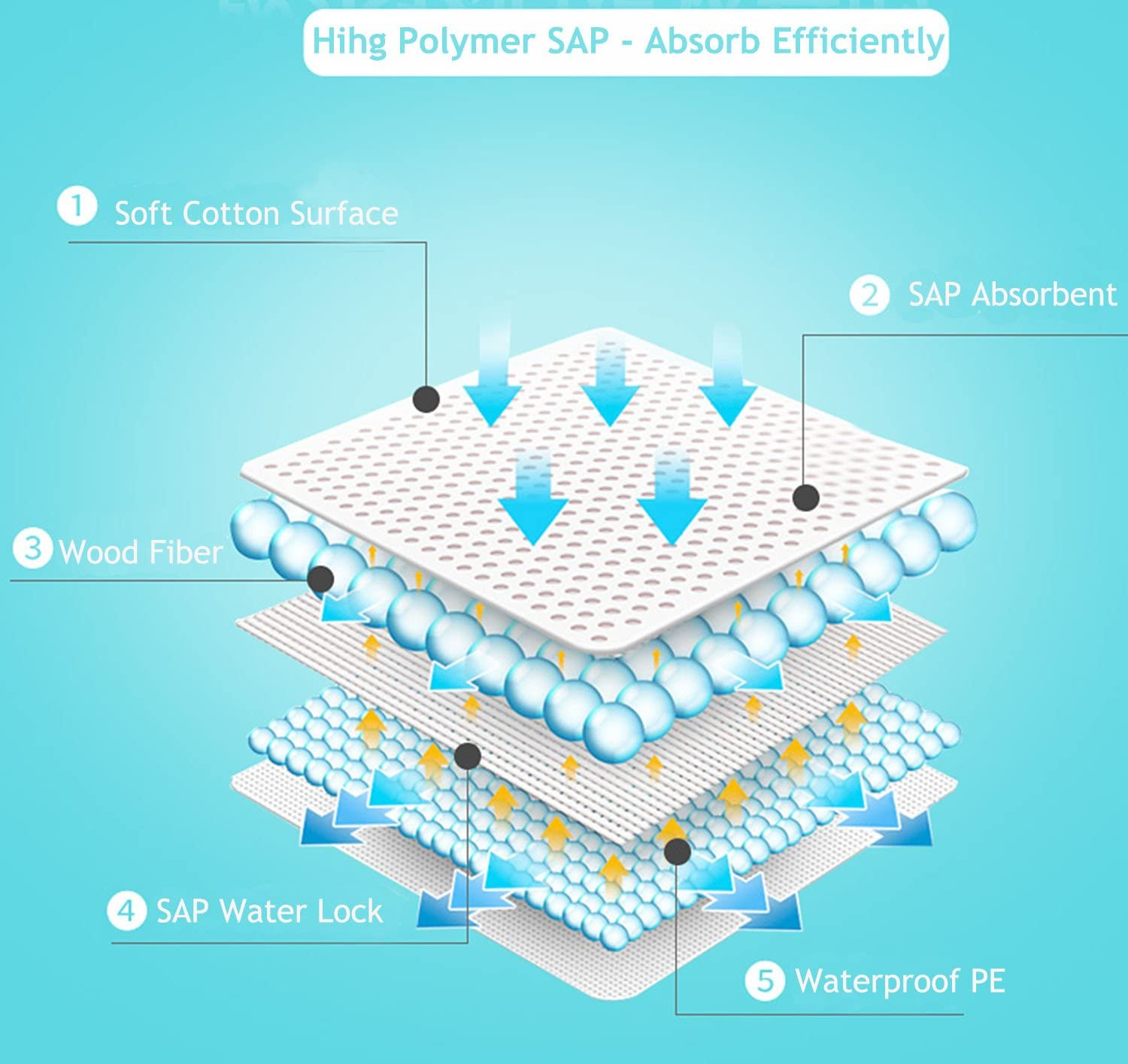 Bocks Baby Disposable Underpad, 100 Count Incontinence Changing Pad with Soft Non-Woven Fabric, Breathable, Waterproof, Leak Proof Quick Absorb 33Cm X 41Cm image number 1
