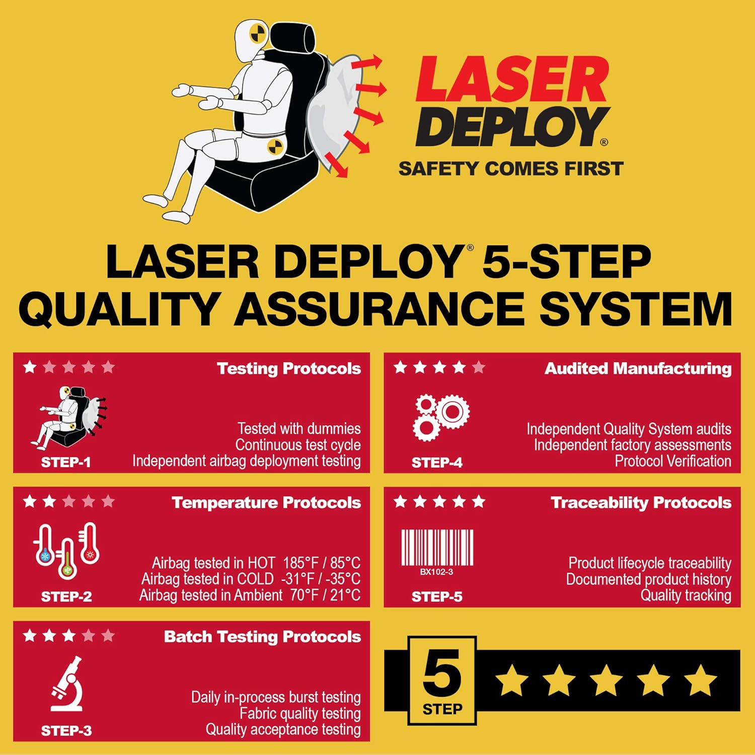 Dickies 40319 2-Piece Blair Seat Covers Grey image number 4