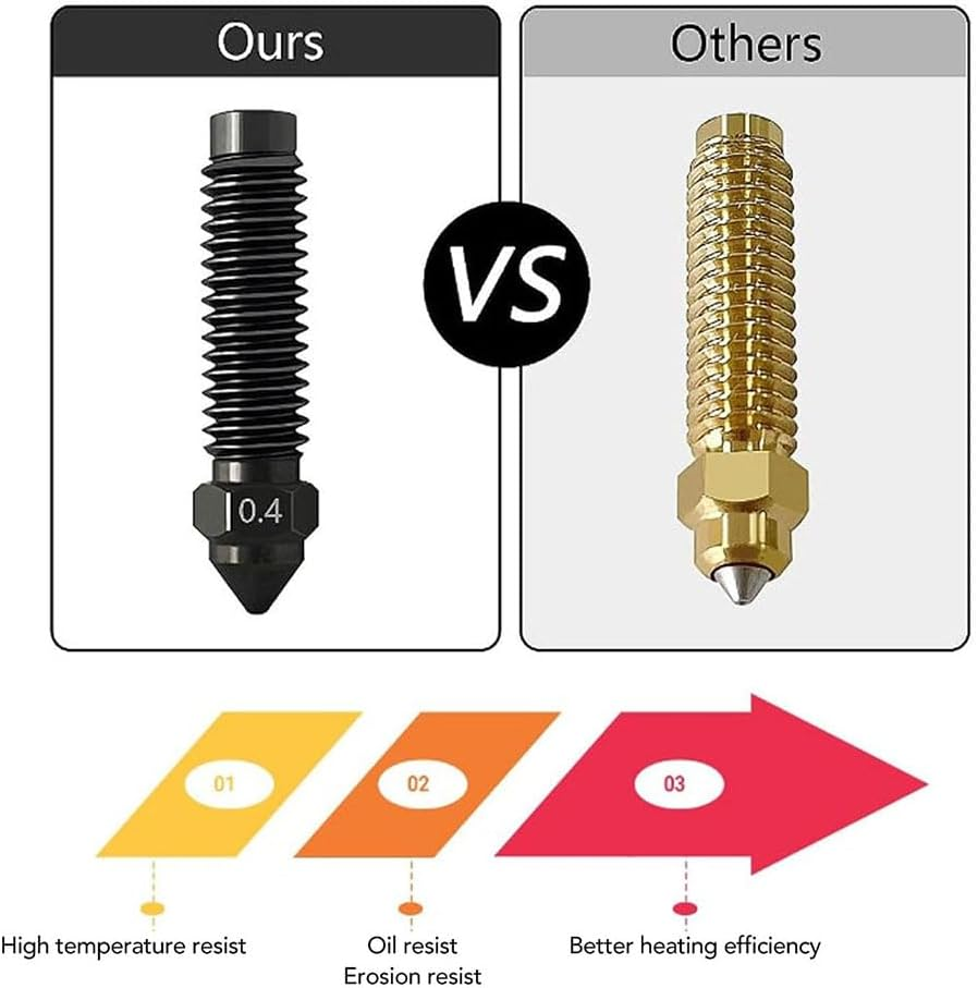 Lyhaogao Carbon Hardened Steel 3D Printer Nozzle Set - 5Pcs High Speed Printing Nozzles for ELEGOO, PLA/ABS/TPU, Multi Material Compatible, Durable & Heat Resistant Replacement Nozzle Kit