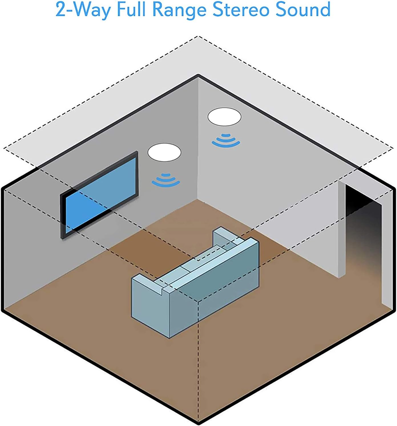 Pyle 5.25&rdquo; Pair Bluetooth Flush Mount In-Wall In-Ceiling 2-Way Speaker System Quick Connections Changeable Round/Square Grill Polypropylene Cone & Polymer Tweeter Stereo Sound 150 Watt (PDICBT552RD) image number 5