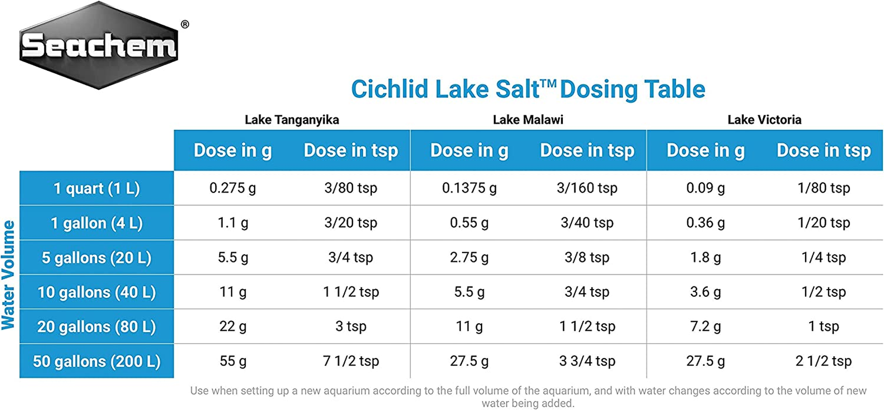 Seachem Cichlid Lake Salt (SC27908)
