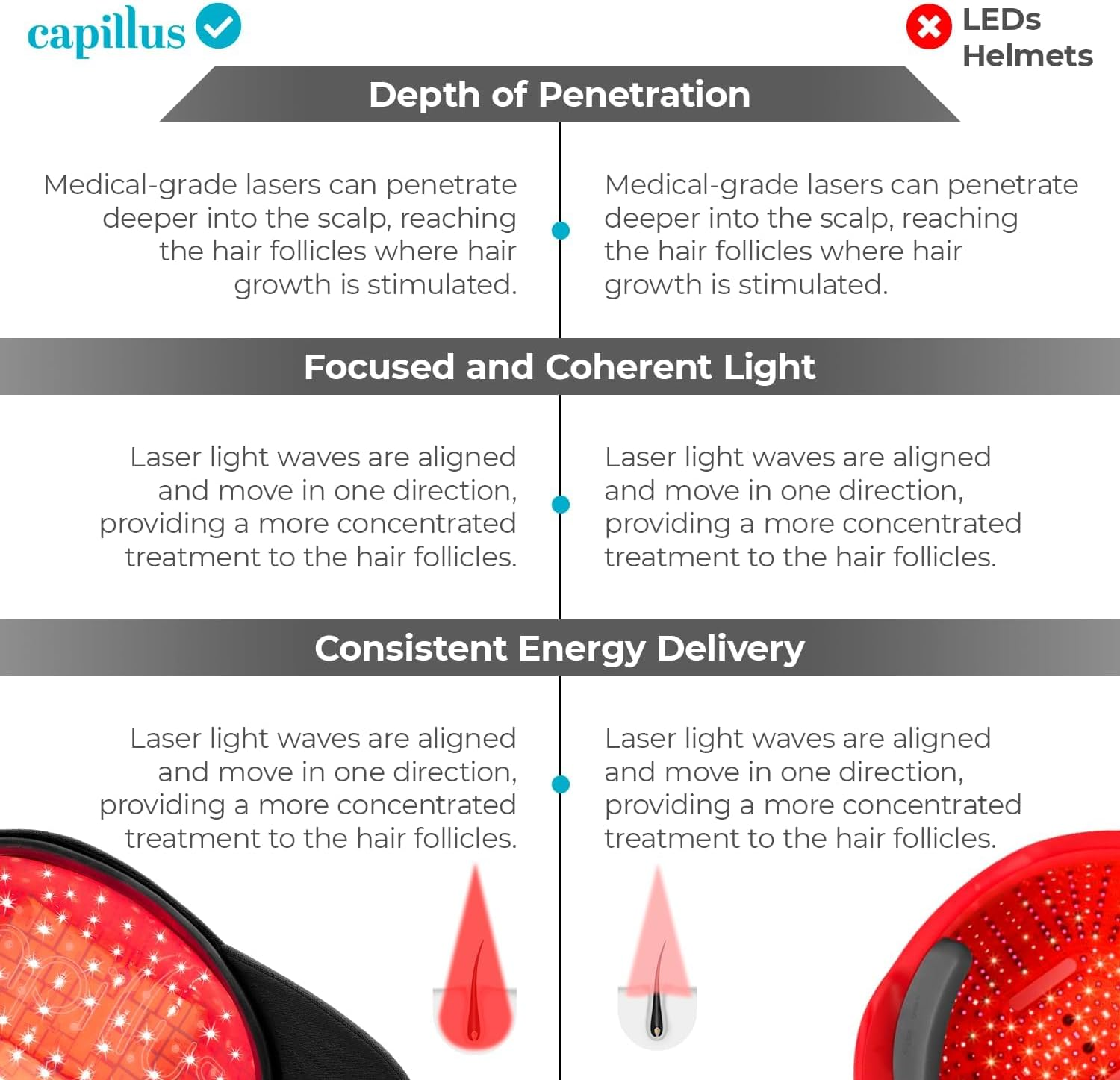 Capillus Pro S1 Red Light Therapy for Hair Growth Hair Red Light Therapy Red Light Cap for Hair Regrowth, 304 Laser Cap for Hair Regrowth Red Light Hair Therapy Laser Hair Growth Cap image number 5