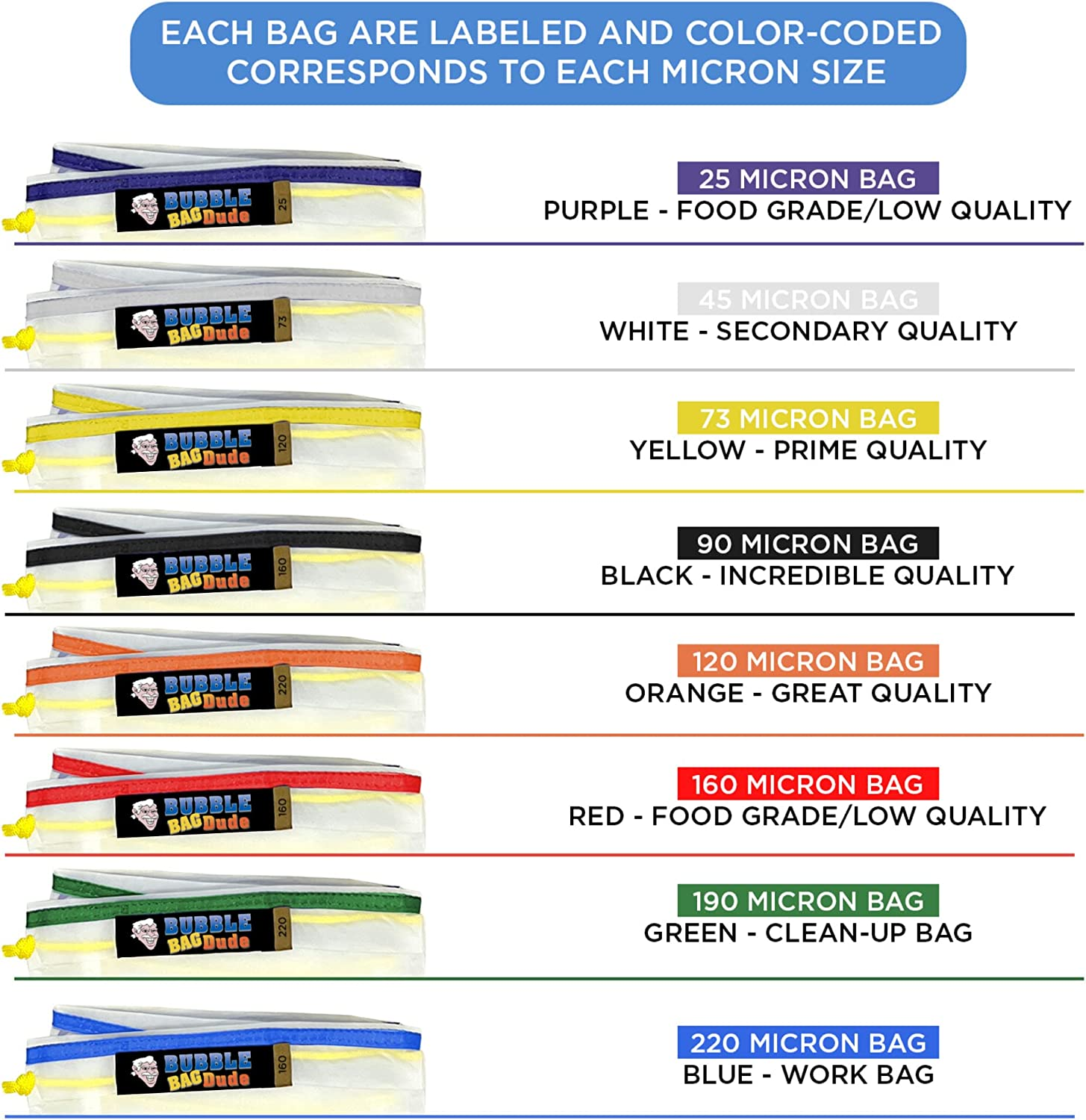 BUBBLEBAGDUDE Bubble Bags All Mesh 5 Gallon 8 Bag Set Herbal Ice Essence Extraction Bag Kit with 10 X 10&rdquo; (25 Micron) Pressing Screen and Storage Bag