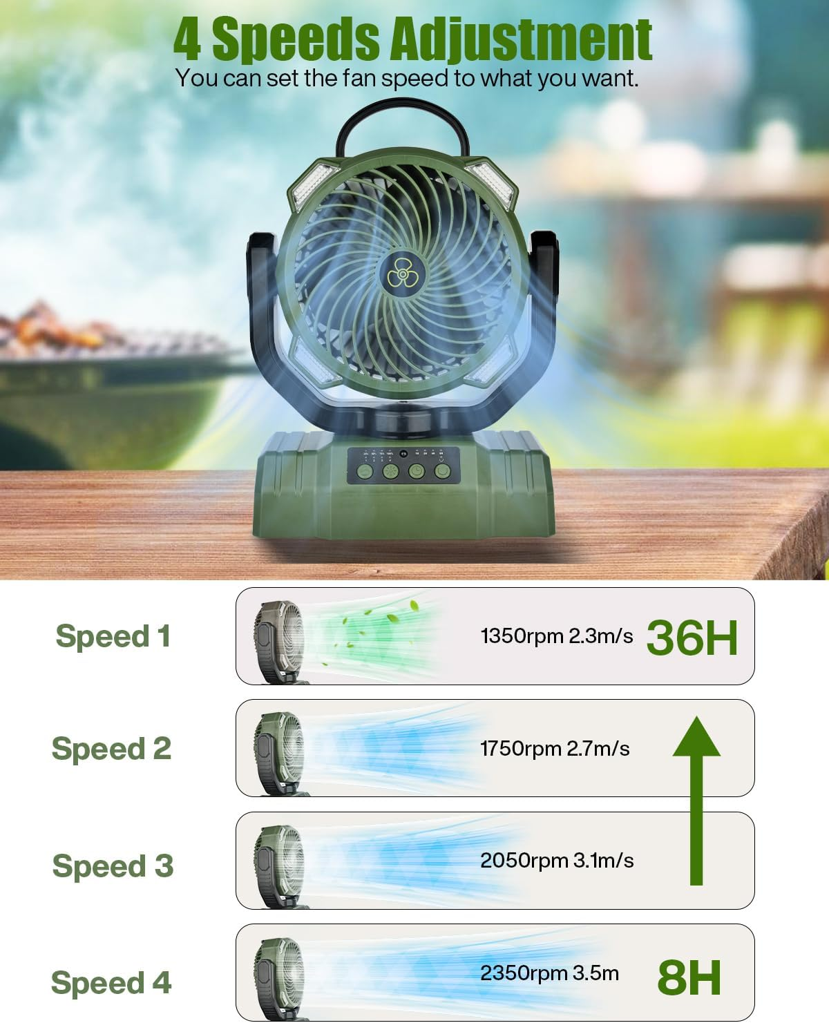 Camping Fan, 10000Mah Portable Fan for Camping with LED Lantern, Rechargeable Desk Fan Ceiling Tent Fan with Remote, Hook & Handle, 270&deg; Pivot, 4 Speeds, Timer & Power Bank Function image number 5