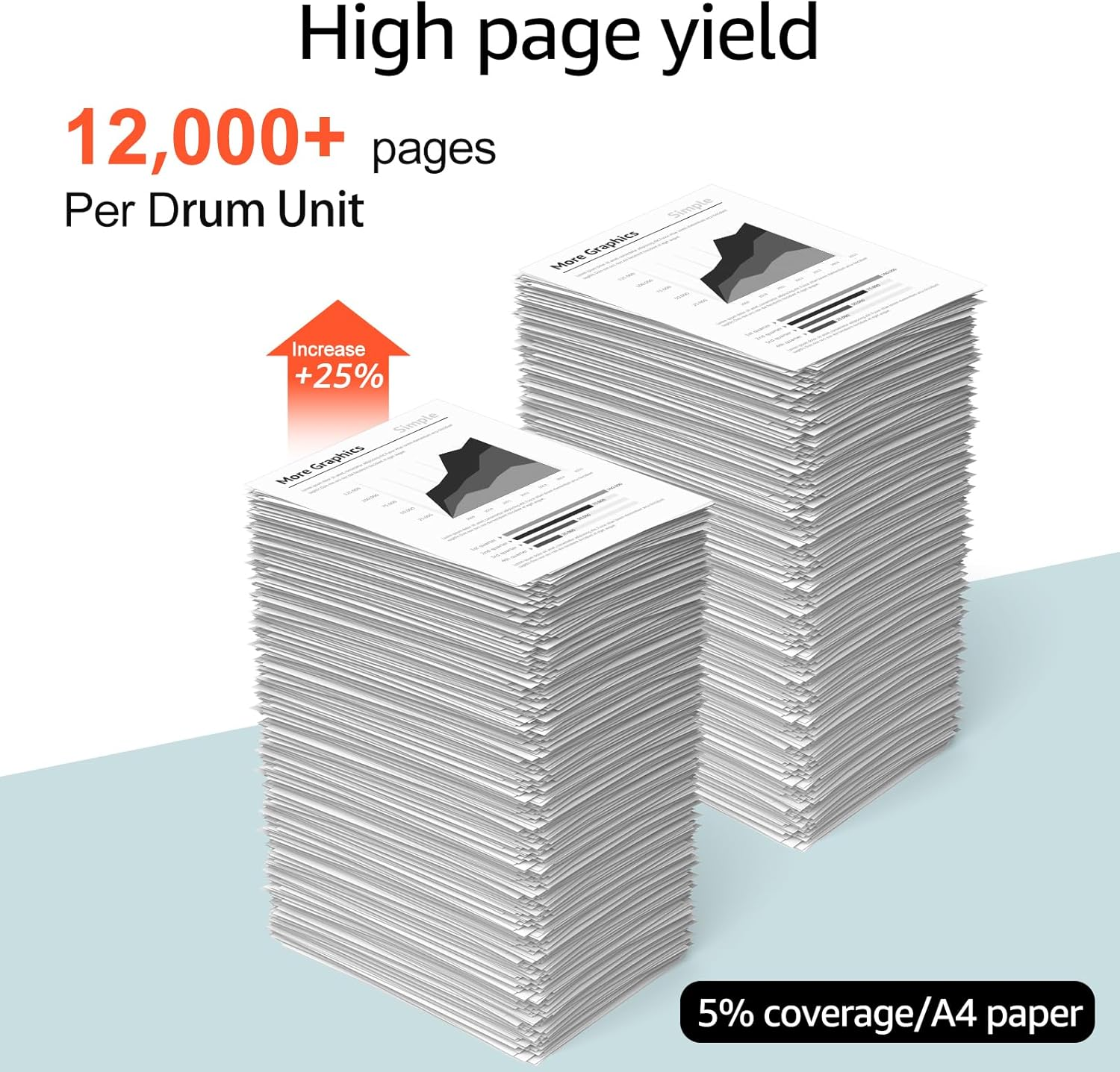 Greencycle 1 Pack DR630 DR-630 Drum Unit (No Toner) Replacement Compatible for Brother HL-L2300D HL-L2340DW HL-L2380DW DCP-L2540DW MFC-L2700DW MFC-L2740DW Laser Printer (High Yield, Black)