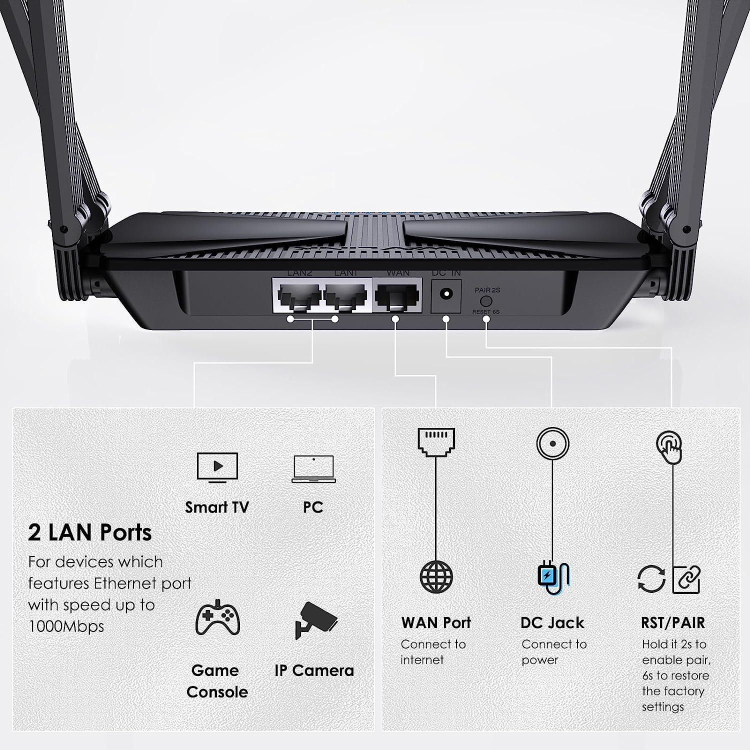 WAVLINK AX3000 Wi-Fi 6 Router, 802.11Ax Dual Band Wireless Gigabit Router for Gaming and VR, Everything Mesh & AP Mode, MU-MIMO, Beamforming,Ofdma,Wpa3,Support 160Mhz & Ipv6【Upgrated-High Performance】 image number 6