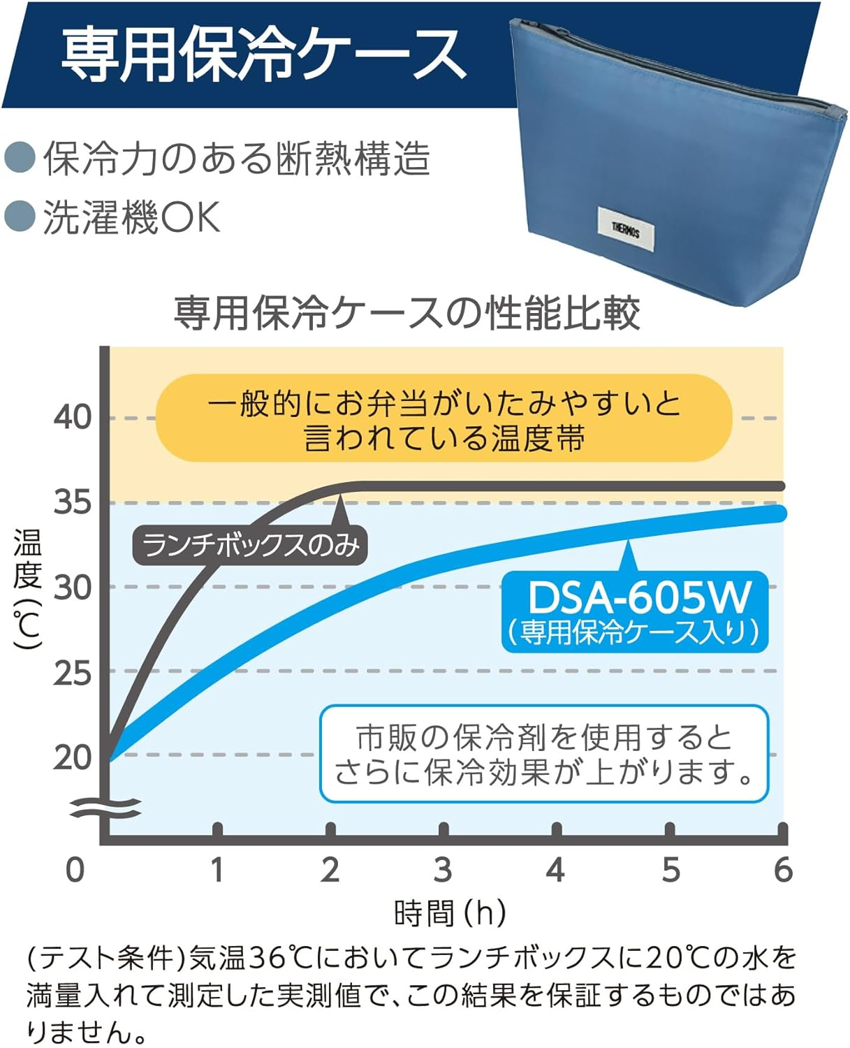 Thermos DSA-605W GNV 2-Tier Slim Fresh Lunch Box, 21.8 Fl Oz (635 Ml), Gray Navy