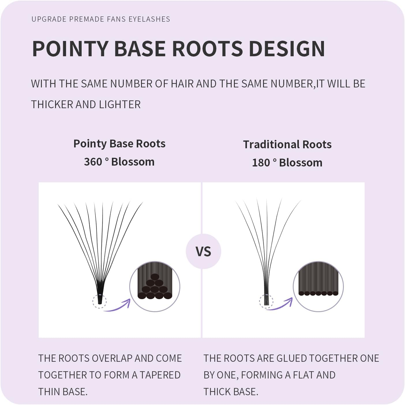 ANNAFRIS Premade Fans Eyelash Extensions 16D Thickness 0.05 9-13Mm Mix Short Stem Pointy Base Premade Volume Lash Extensions C Curl(16D-C-0.05,9-13Mm Mix) image number 4