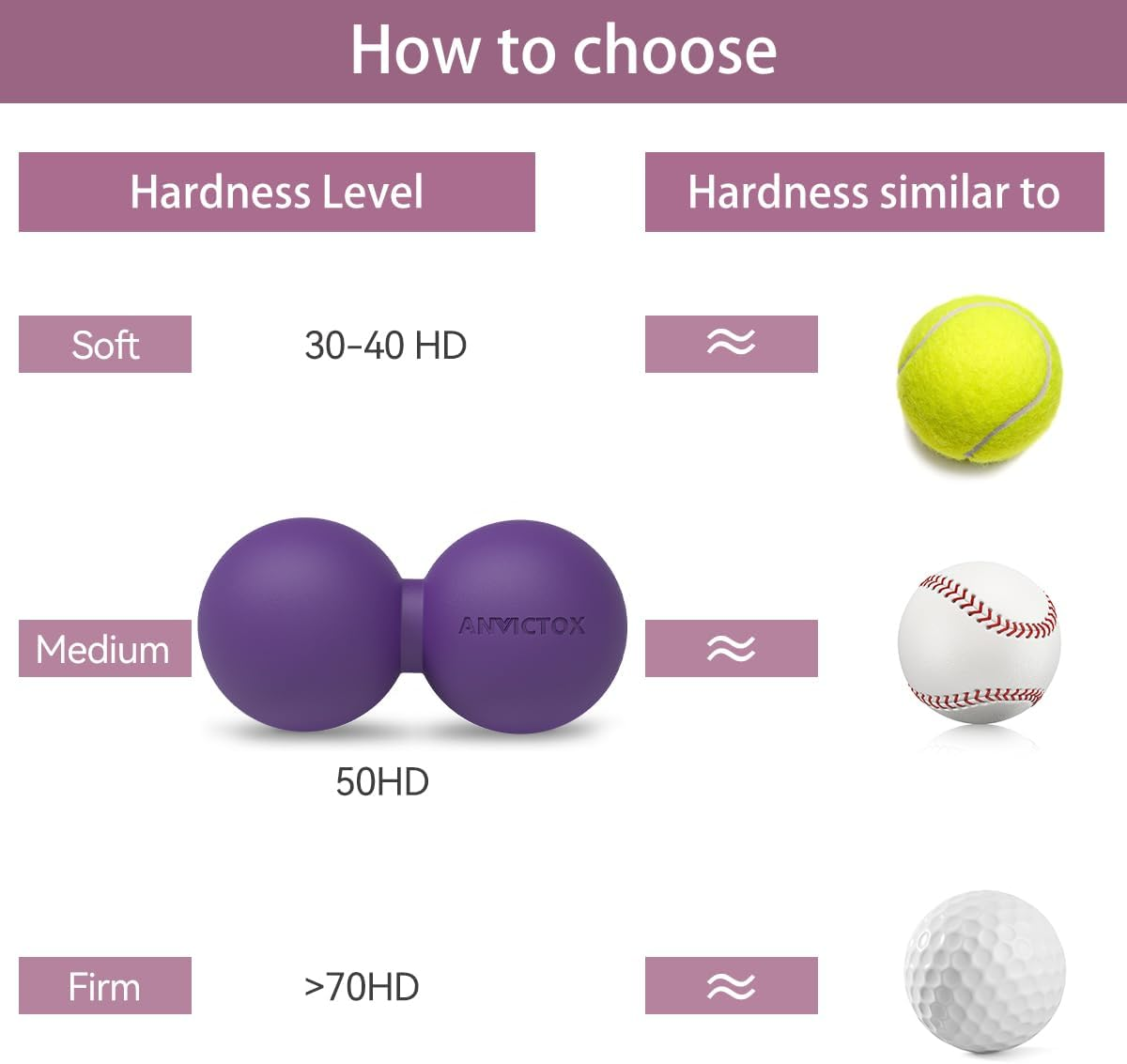 ANVICTOX Peanut Massage Ball, Double Lacrosse Ball for Sore Muscles,Myofascial Release Massager Ball for Deep-Tissue Massage Muscle Knots Yoga Therapy (Purple) image number 3