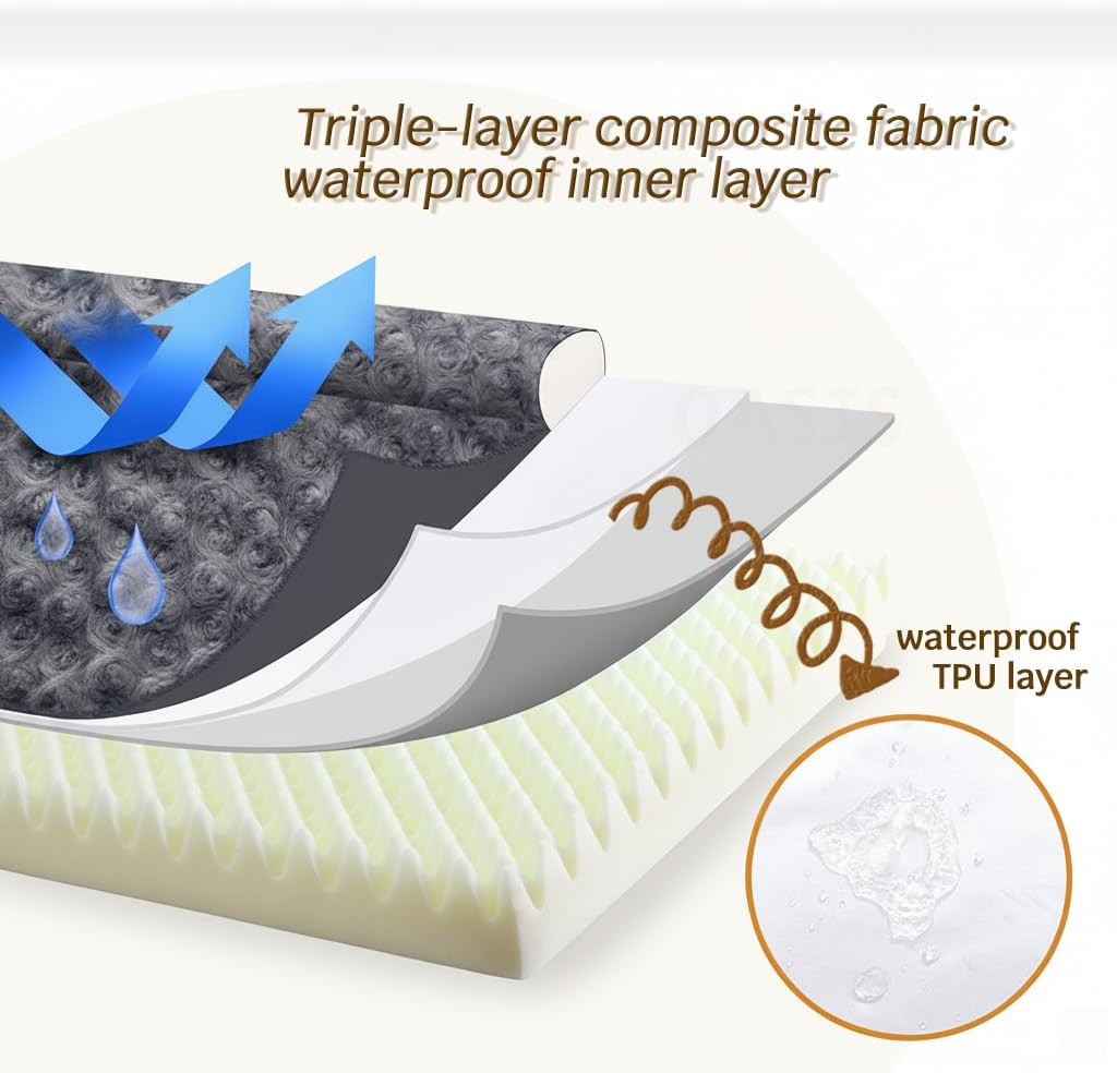 Oasis Finds Dog Beds for Large Dogs, Sofa Dog Bed Waterproof Dog Couch Bed,Memory Foam Anxiety Pet Bed Warm Mattress Cushion with Washable Cover, 90 * 80 * 16Cm image number 1