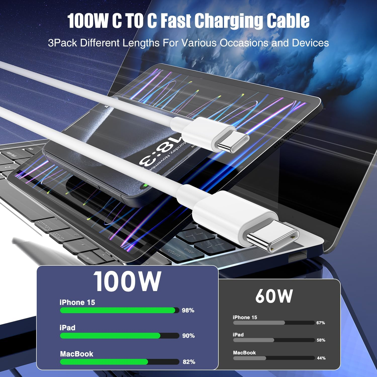 USB C to USB C Cable, 3Pack[1M 60W+1.2M 60W+2M 100W], Type C to C Cable Fast Charging Cord for Iphone 16/15/Pro/Pro Max/Plus, Macbook Air 13 Inch/Ipad Pro/Air, Samsung Galaxy S24 S23, Macbook Air image number 1