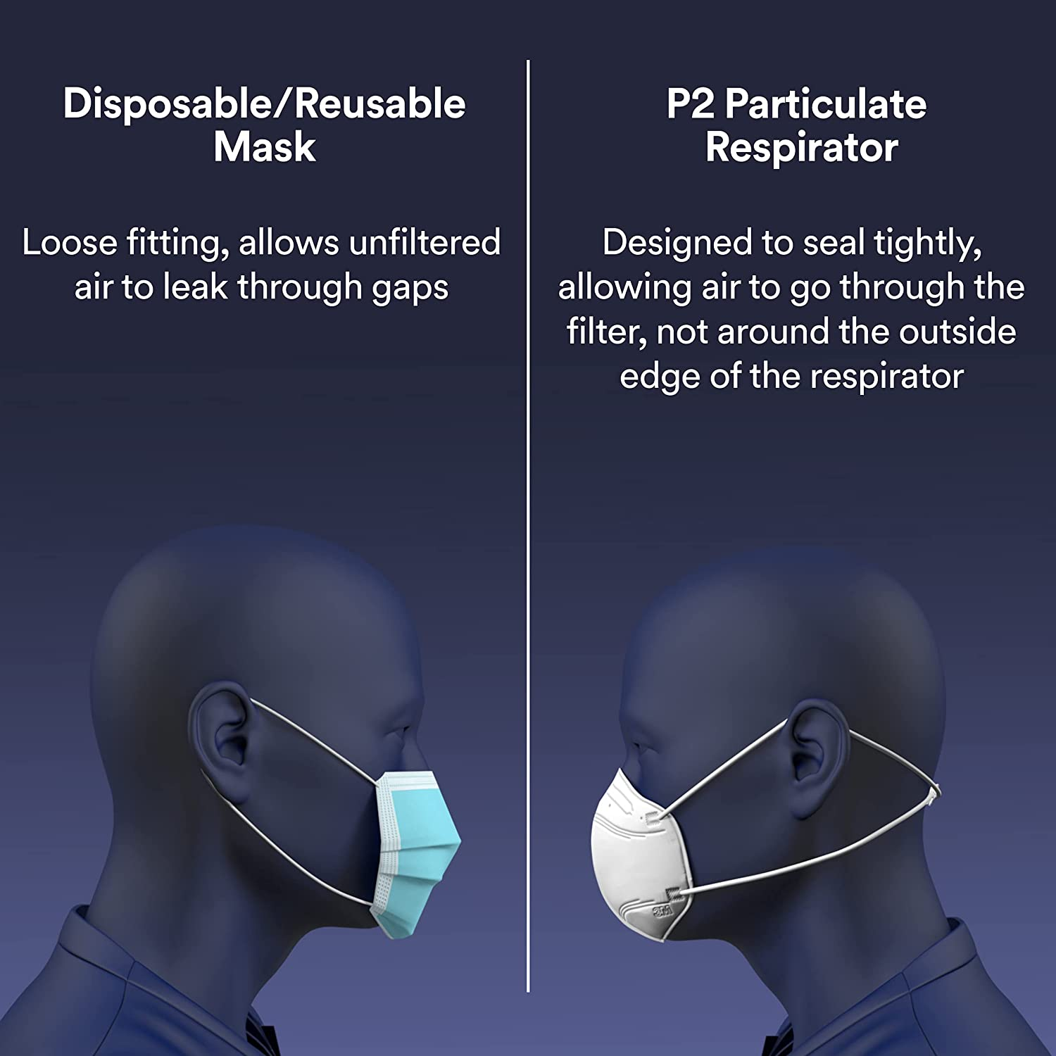 3M P2 Particulate Vertical Flat Fold Disposable Respirator 25 Pack image number 1