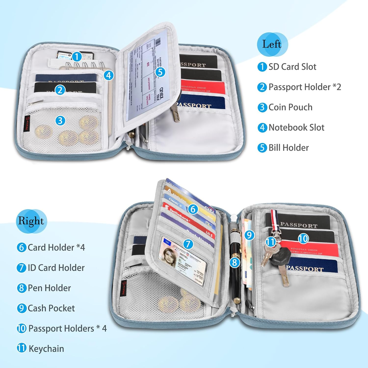 Fintie Family Passport Holder for Travel, 6 People Big Capacity RFID Blocking Travel Document Organizer Clutch Bag with Pen Holder Keychain Credit Cards Case Cover for Women Men, Blooming Hibiscus image number 6