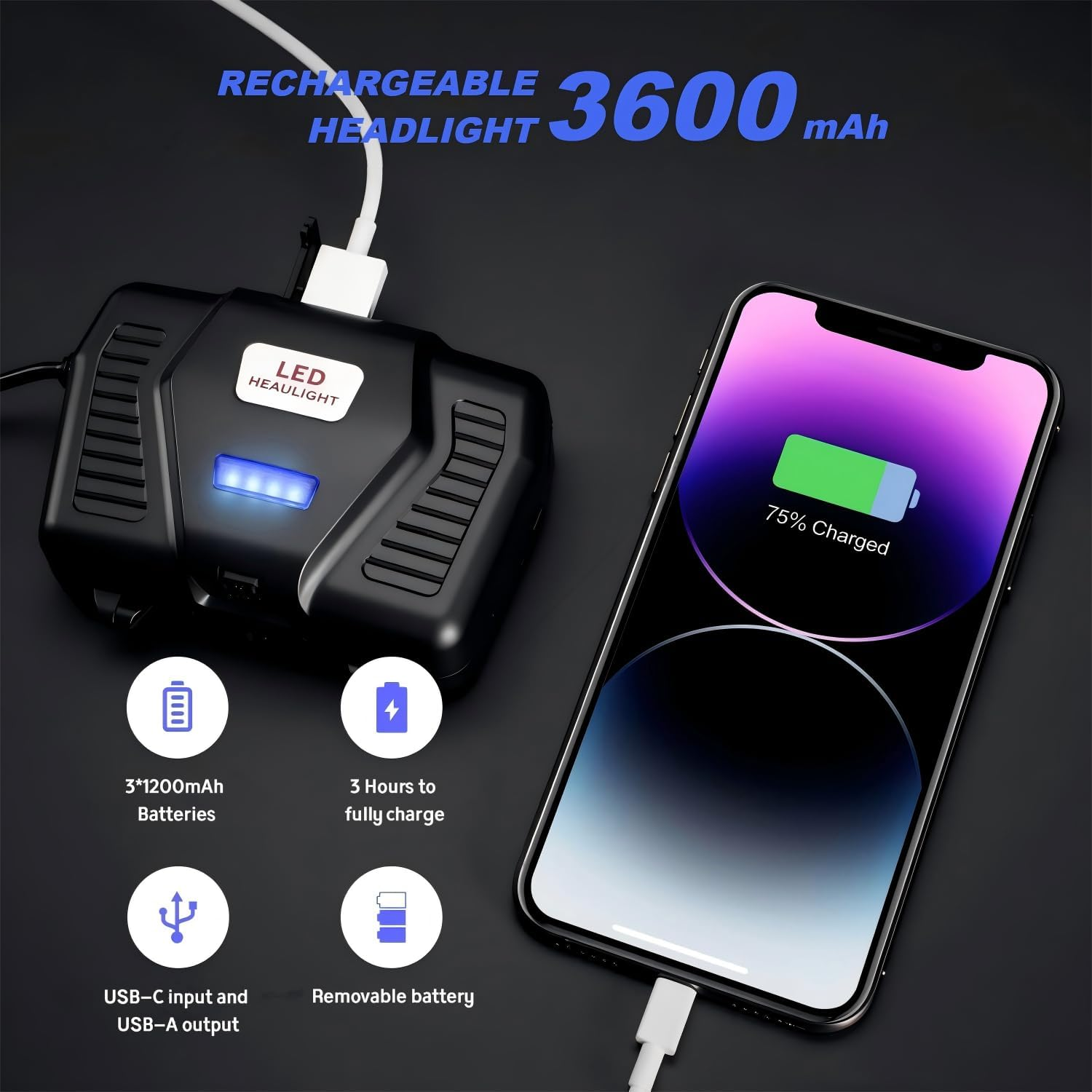 Rechargeable Headlamp 3600Mah, 6 Lighting Modes, Adjustable Focus, IPX4 Miner'S Light, Angle-Adjustable Miner'S Light, LED Forehead Lamp image number 1