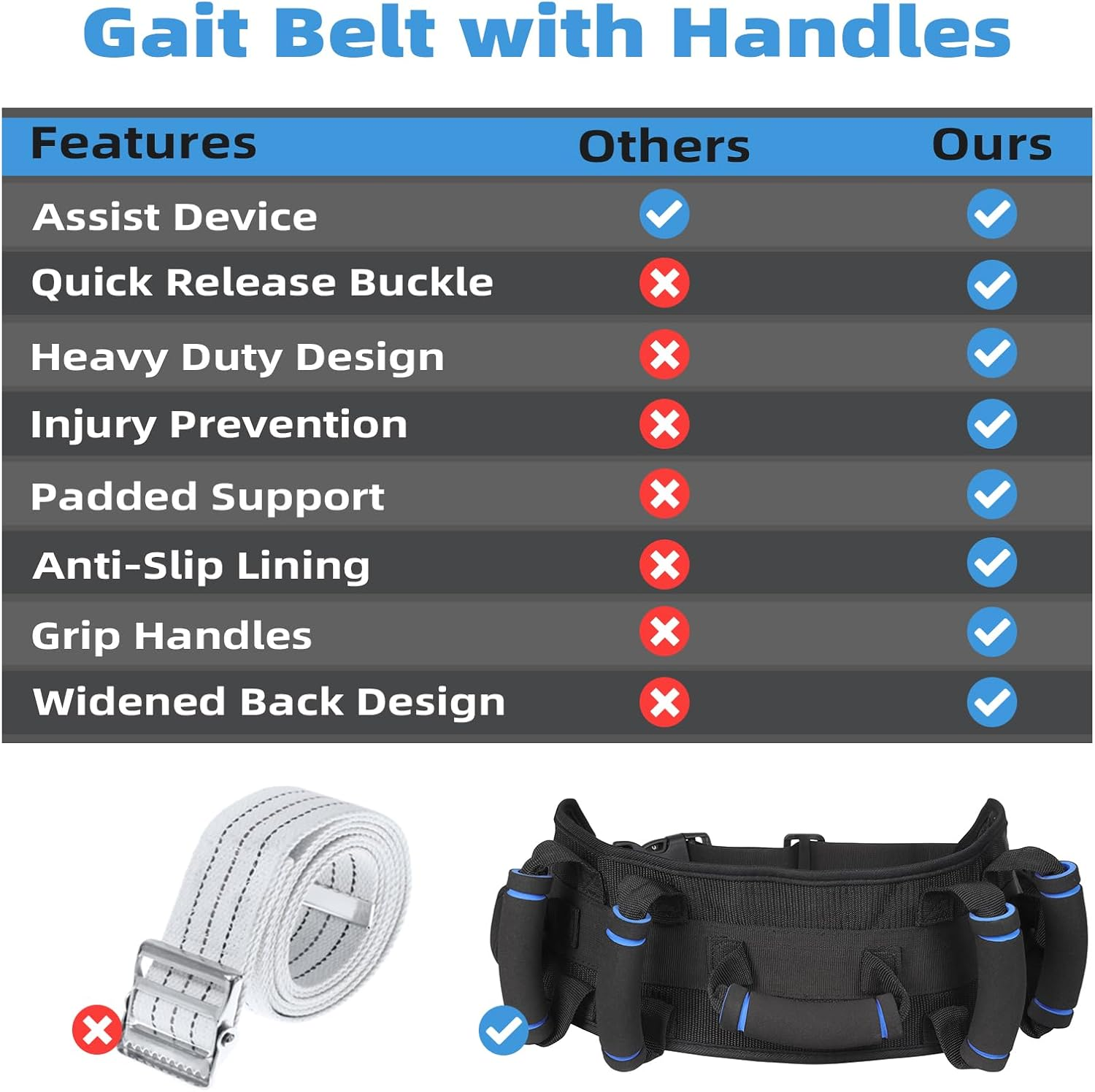 Gait Belts Transfer Belt for Seniors with Handles, Gate Belts Medical for Elderly, Gait Belts for Seniors, Lift Belts Quick Release Buckle, Medical Nursing Safety Belt Patient Assist image number 3