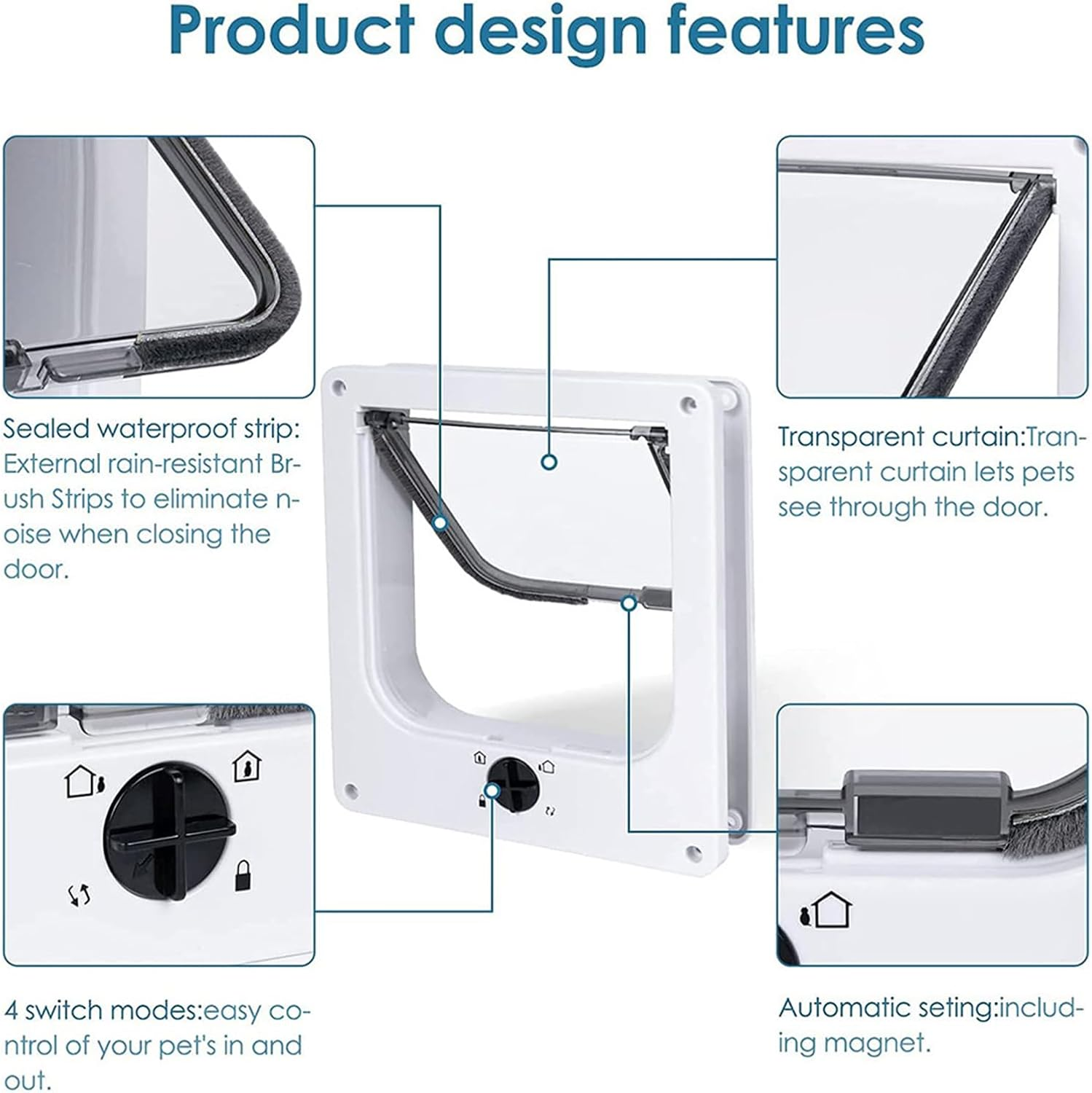 LASIEYO Cat Door Interior Door, Cat Door for Window, Cat Flap Door, 4-Way Controllable, Weatherproof Pet Door, Easy Installation in Walls, Doors image number 2