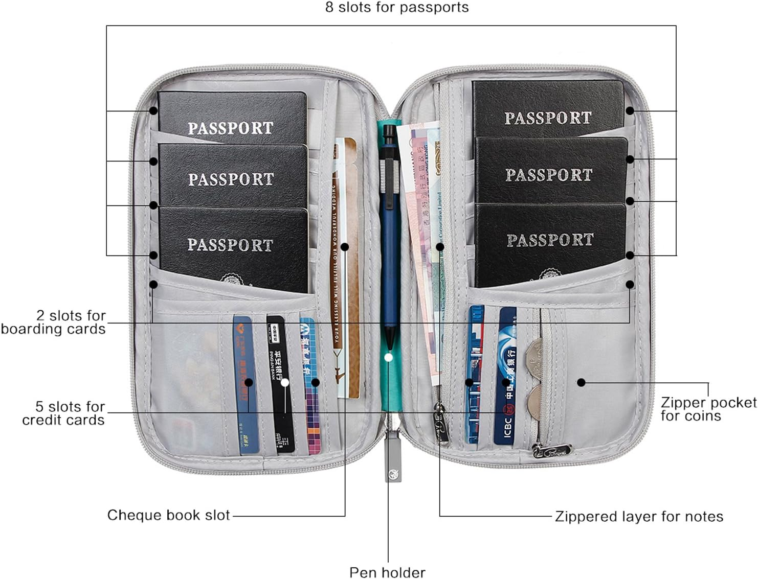 MAOORTY RFID Family Passport Holder Travel Wallet Waterproof Holiday Document Organiser for Credit ID Cards Boarding Passes Flight Tickets Cash Travel Accessories image number 2