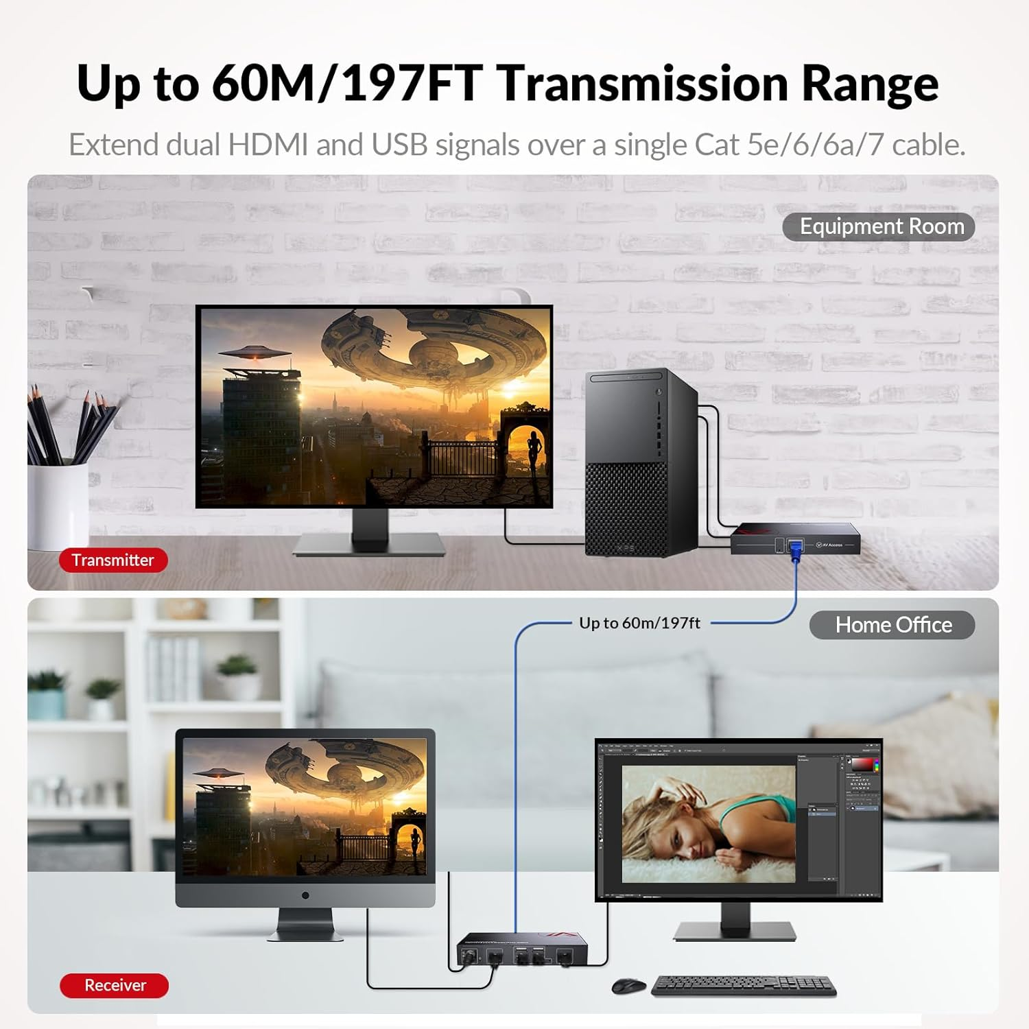 HDMI USB KVM Extender Dual Monitor over Cat5E/6/6A/7 up to 1080P@60Hz 197Ft, Zero Latency Extended Dual View, Display 2 Monitors with 4 USB 2.0 Ports for Keyboard/Mouse, HDCP 1.4, Poc, Plug and Play image number 3