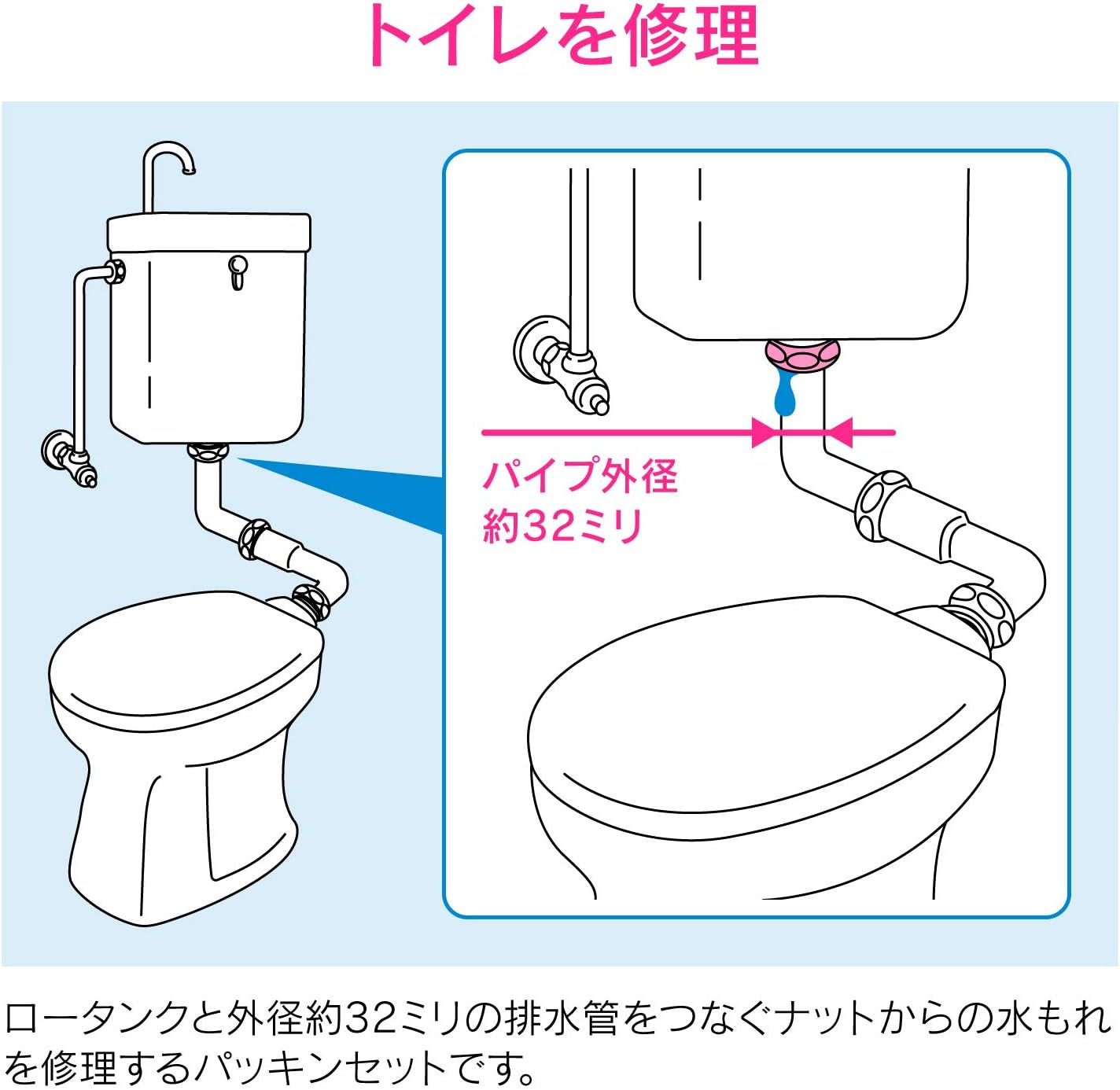 Gaona GA-NE010 Koreyan Toilet Cleaning Pipe Packing, Water Leak Repair, Drain Pipe, Pipe Outer Diameter 1.3 Inches (32 Mm), Low Tank with Corners, 10 Pieces image number 2