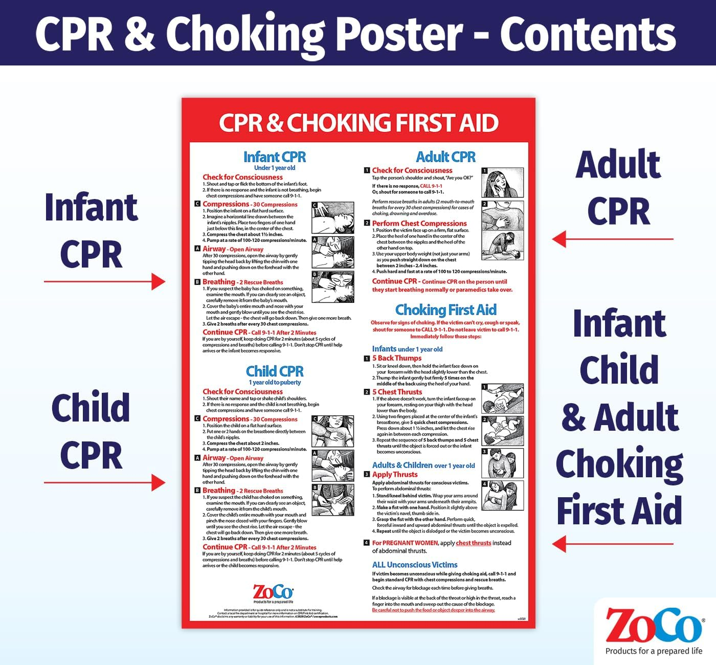 Safety Magnets CPR and Choking Posters for Infant, Child, Adult - Laminated, 12 X 18 In. image number 1