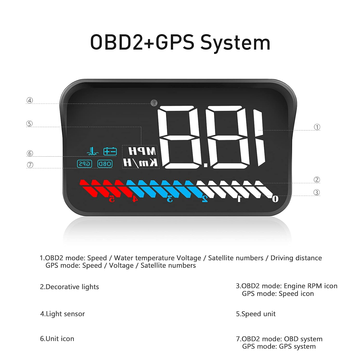 Car HUD Head up Display M7, OBD/GPS Smart Gauge, Driving Speed, Engine RPM, Voltage, Water Temperature, Etc.., Works Great for All Cars (M7) image number 2