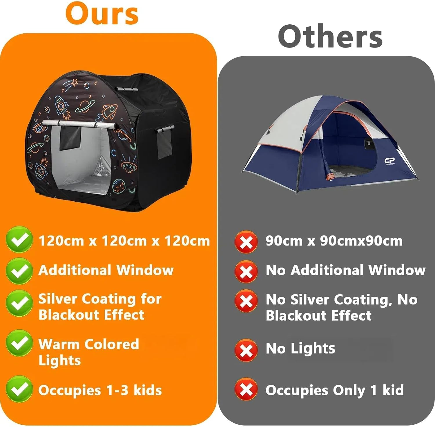 Ysityum Sensory Tent for Kids with Autism - Extra Large 47X47 in Kids Room Play Tent for Inside, Blackout Sensory Indoor Pop up Tent, with Door Window Light for Kids Autism Anxiety ADHD SPD image number 6