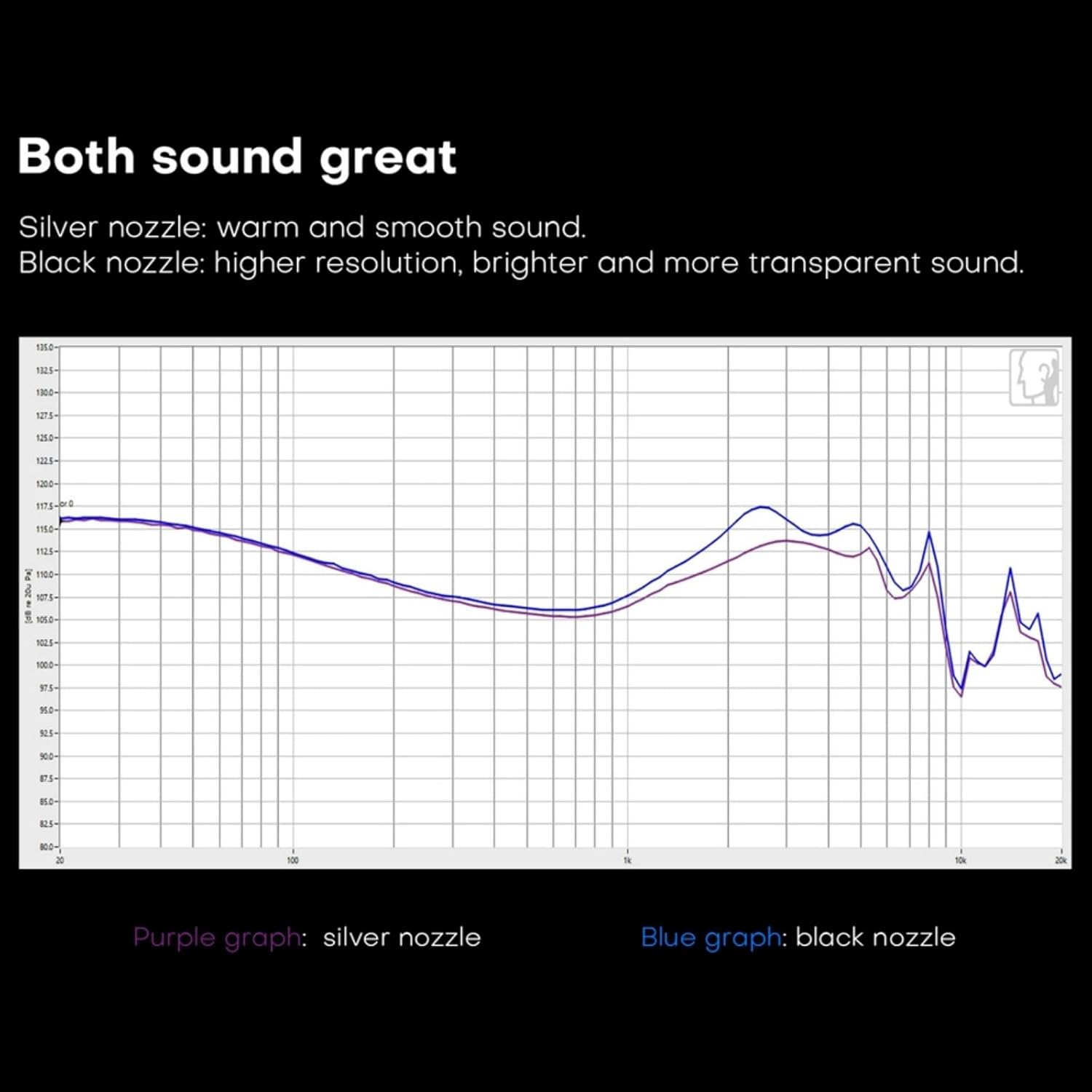 Hifigo Kefine Klean High-Fidelity Earphones, 10Mm DLC Dynamic Driver IEM Earbuds with Interchangeable Nozzles and Dual-Cavity Structure (Klean) image number 1