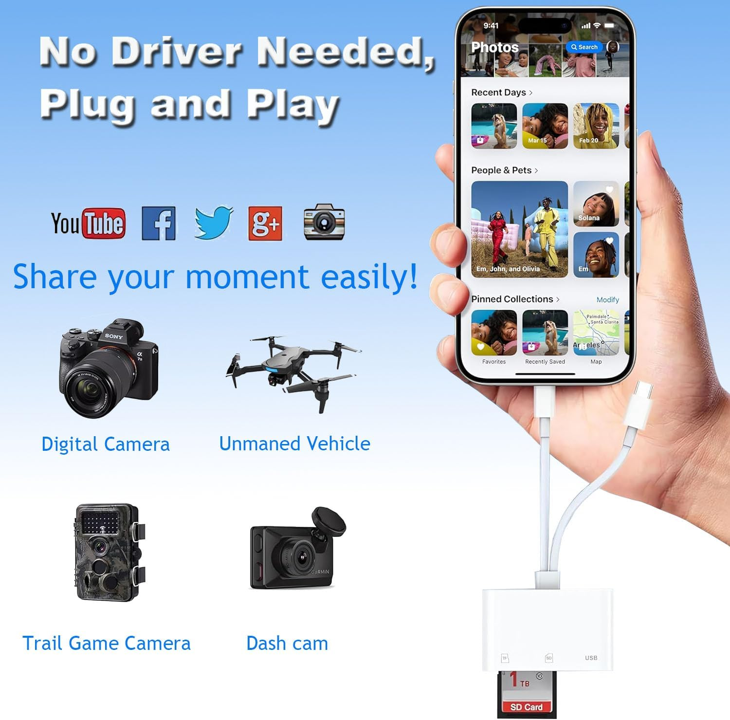 Lichely USB C SD Card Reader Light-Ning Card Reader Portable Memory Card Adapter for Macbook, I-Phone 16/15, Ipad, Galaxy & Windows Laptops, Micro SD/TF Card Reader for Photos, Videos & Data Transfer image number 3