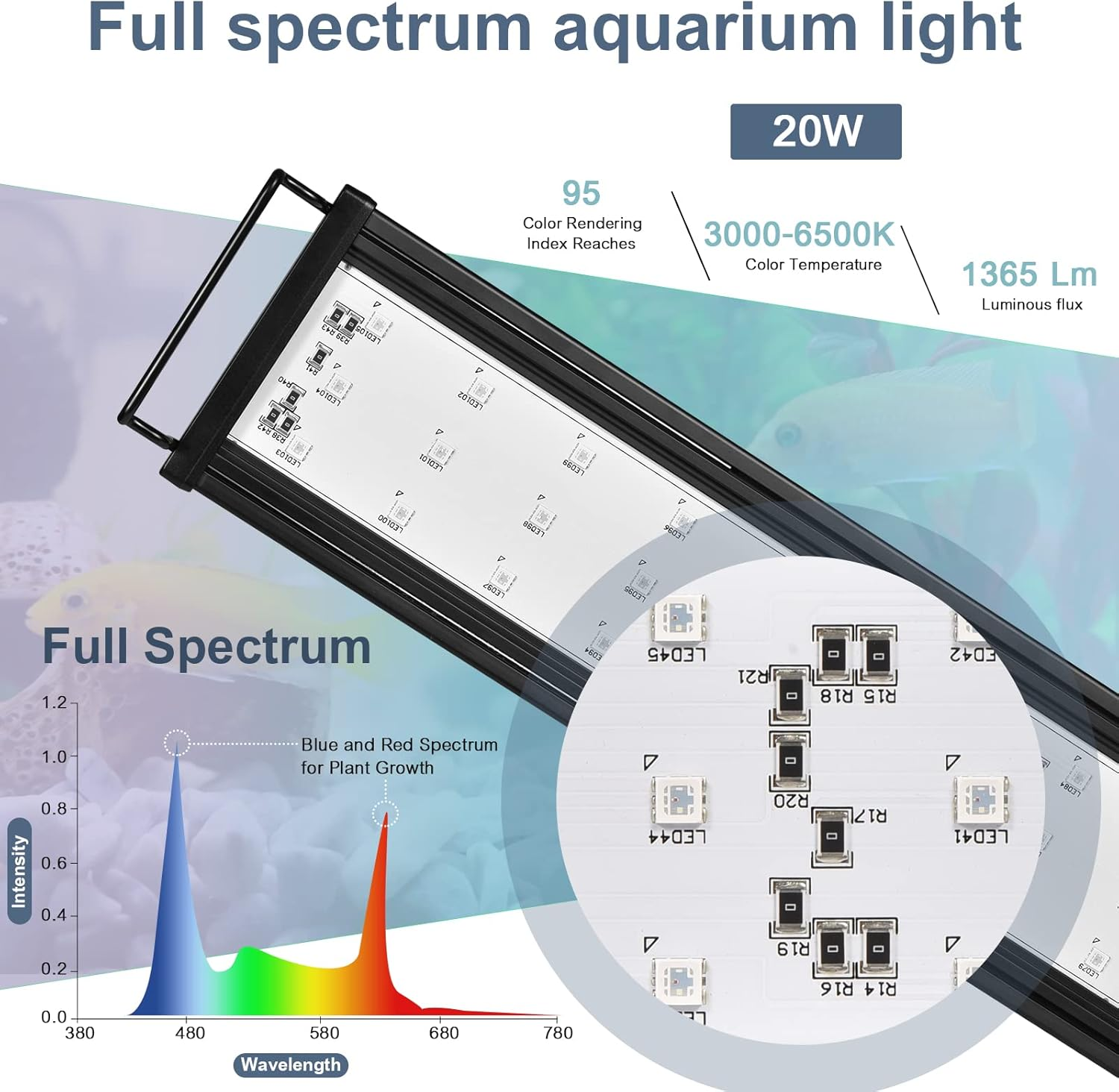 20W Smart Aquarium Light Bluetooth LED Light with App Control Full Spectrum Fish Tank Light with 24/7 Lighting Cycle 5 Modes, Adjustable Timer for 45-60 CM Freshwater Planted Tank image number 6