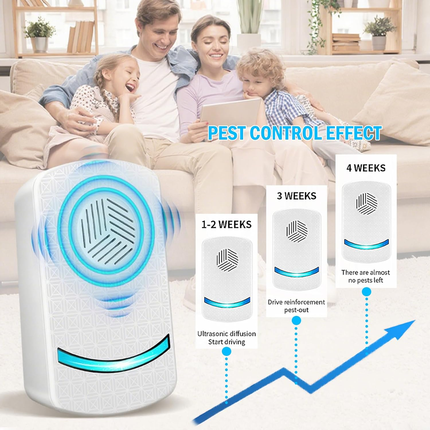 6 Packs Ultrasonic Pest Repeller Plug-In, Indoor Electronic Pest Control for Mice, Rats, Spiders, Ants, Cockroaches, Mosquitoes, Bugs, Eco-Friendly Rodent Repellent for Home, Kitchen, Garage image number 3