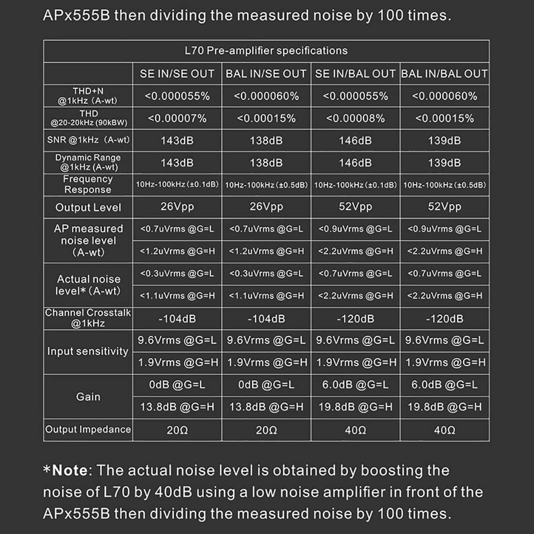 Topping L70 Full Balanced NFCA Headphone Amplifier, Preamp 7500Mw X 2 Hifi Headphone Amp, XLR/TRS/RCA Input 4-Pin Xlr/4.4Mm/6.35Mm/Rca/Xlr Output Home Audio Preamplifier (Black) image number 1