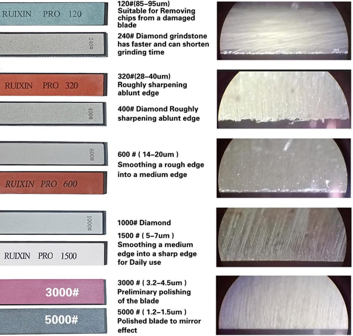 Professional Fixed-Angle Knife Sharpener Kit System with 17 Whetstones, 360&deg; Rotation Flip Design Stainless Steel Precision Adjust Knife Sharpener Tool, Angle Adjustable Knife Sharpening image number 3