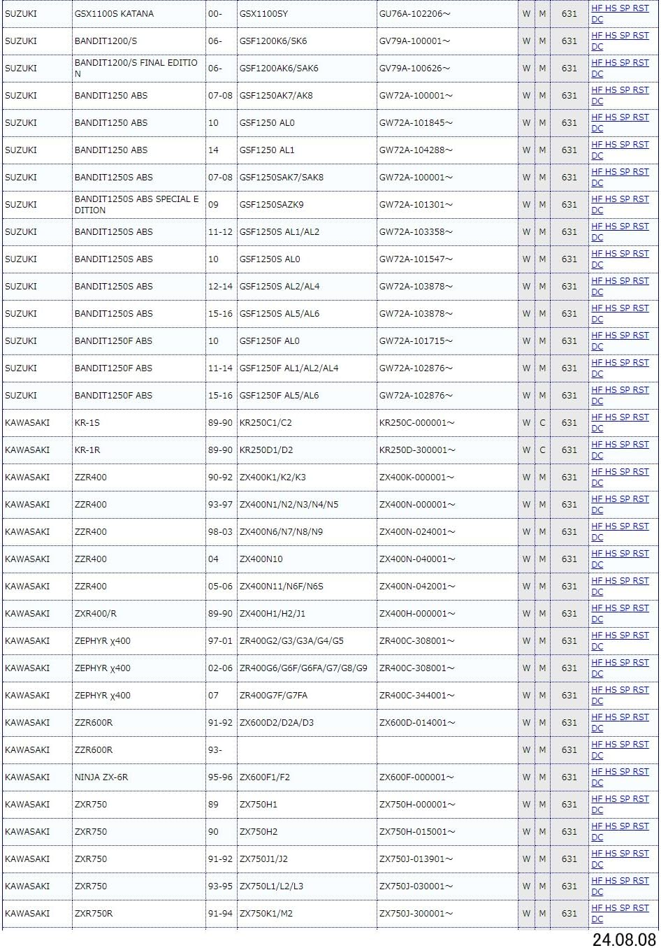 KITACO 777-0631081 SBS Brake Pad, 631DC, Dual Carbon, GSR400, Bandit 1200, Zephyr Kai KR-1, GPZ900R, Daeg, Etc image number 5