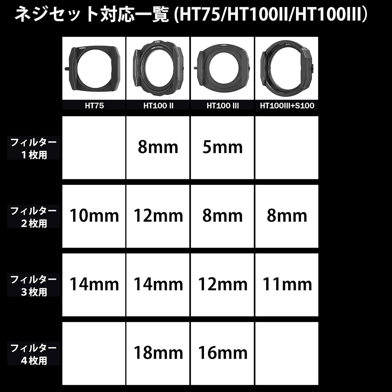 KANI 817709 Filter Accessories, Slot Fastening Screw, Length 0.8 Inches (20 Mm), Set of 4, opposite Side 0.08 Inch (2.0 Mm) Hex Hole, for Filter Holder, Tools Sold Separately, Iron image number 3