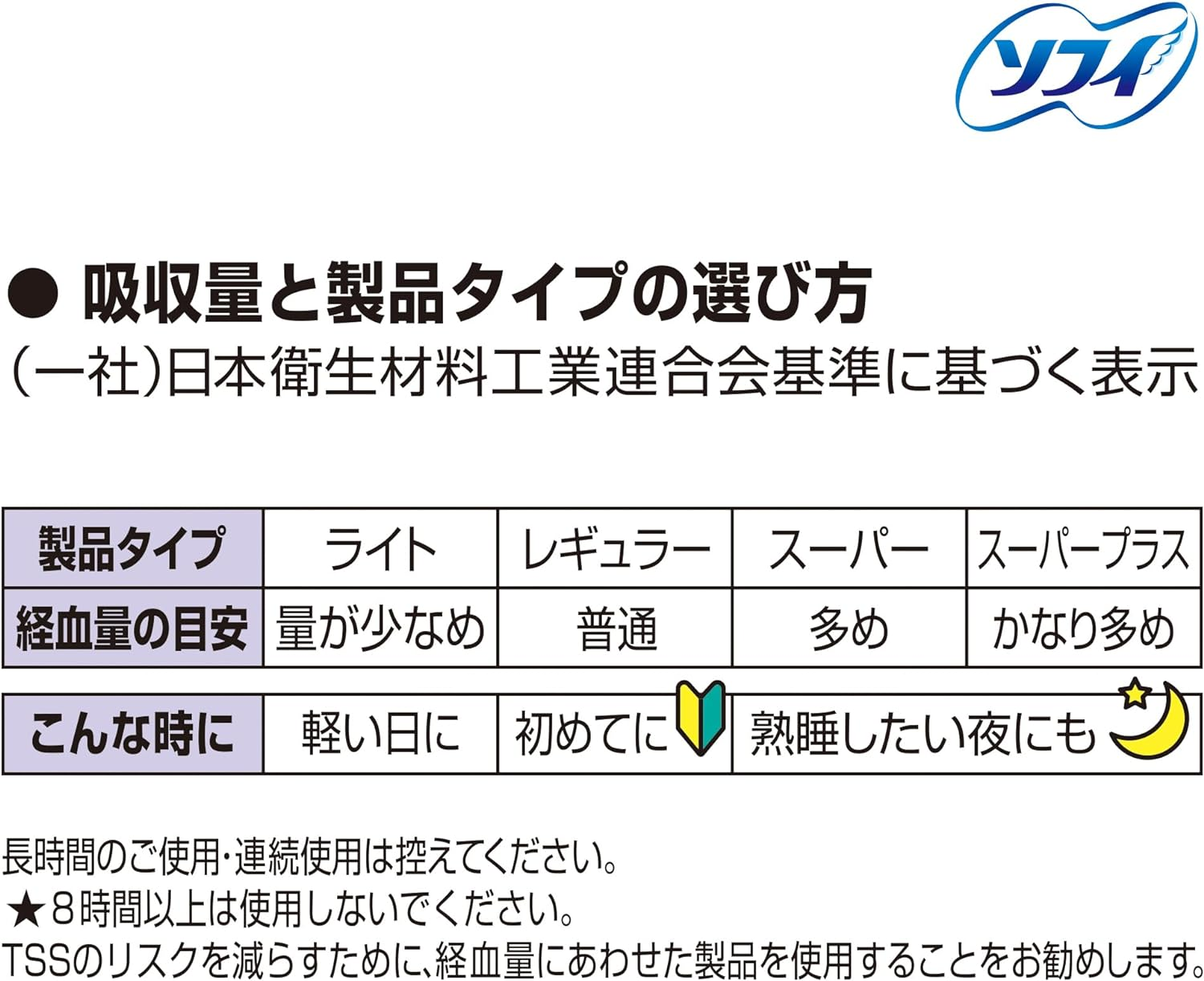 Japan Health and Beauty - Sophie Soft Tampons Super 32 Co-Input ?? 2-Pack (Unicharm Sofy) *AF27* image number 1