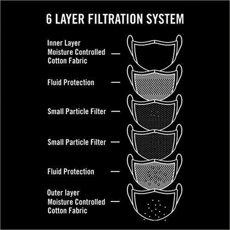 Kenneth Cole Face Mask with Heiq V-Block and Smart Temp - the Perfect Mask That Fits Your Active Lifestyle (Pack of 3) image number 4