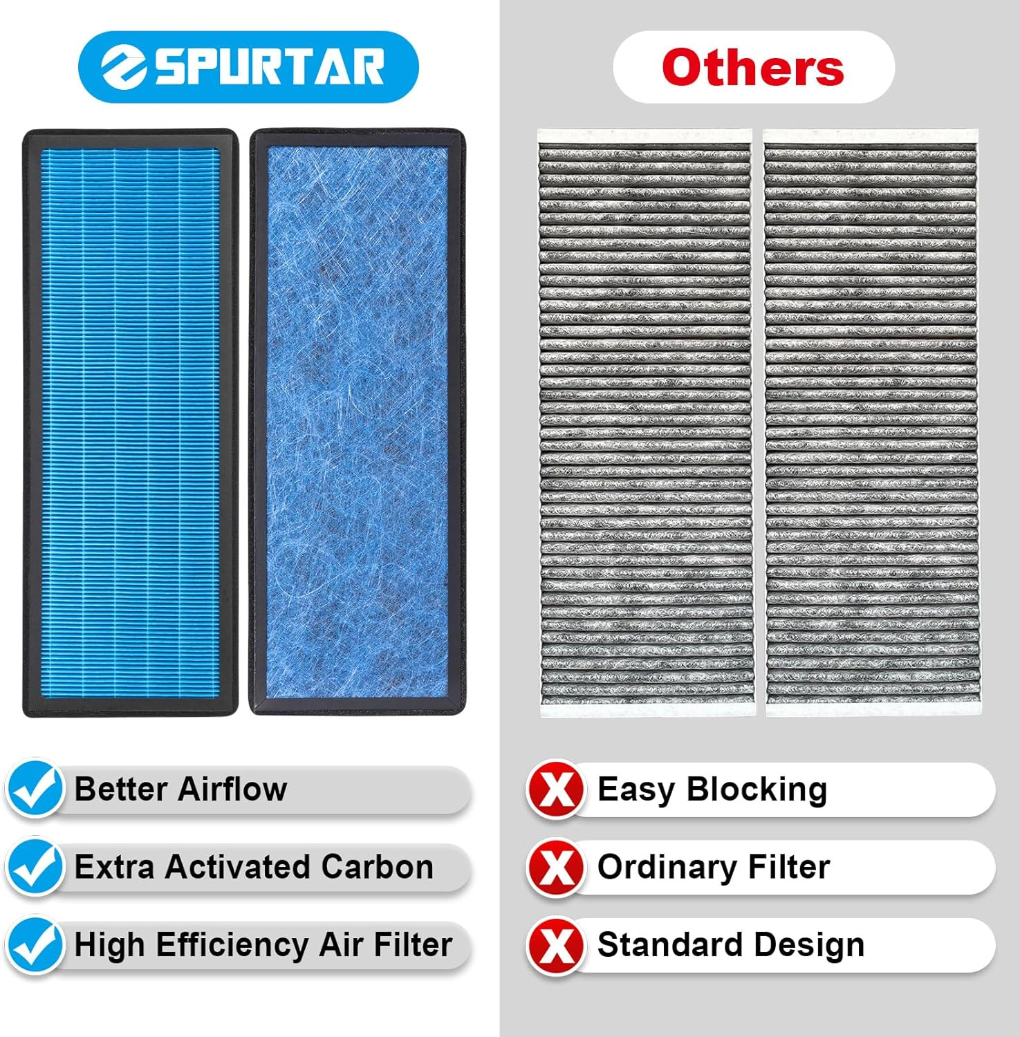 Spurtar Tesla Model Y Hepa Air Filter Activated Carbon Cabin Air Filter Replacement for Tesla Model Y Accessories July 2021-2025 (Set of 4 Packs)