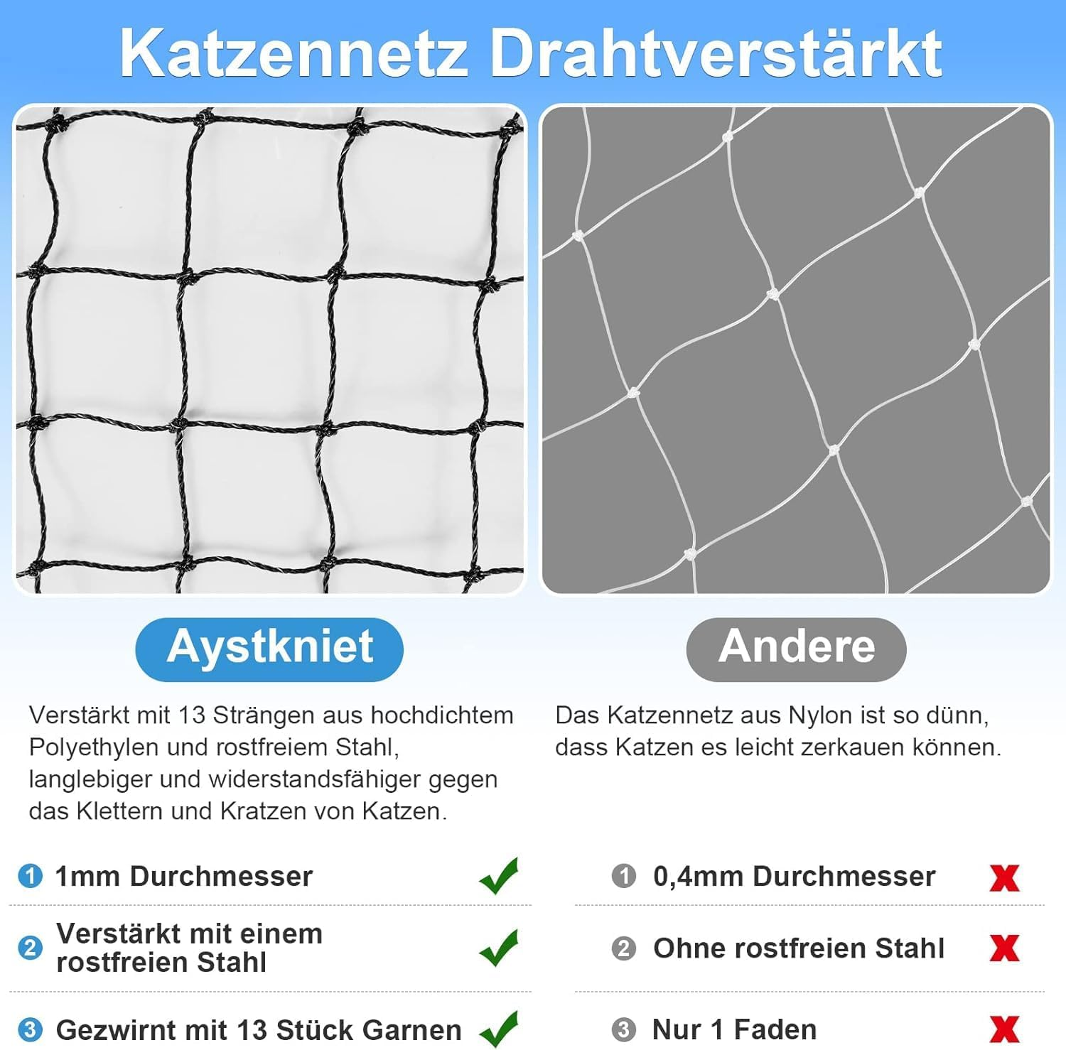 Aystkniet Cat Net for Balcony, 5 X 5 M Cat Net, Wire Reinforced with Mounting Rope, Nails, Cable Ties, Bite and Tear-Resistant Balcony Net, Uv-Resistant Cat Protection Net for Windows, Patio, Door image number 2