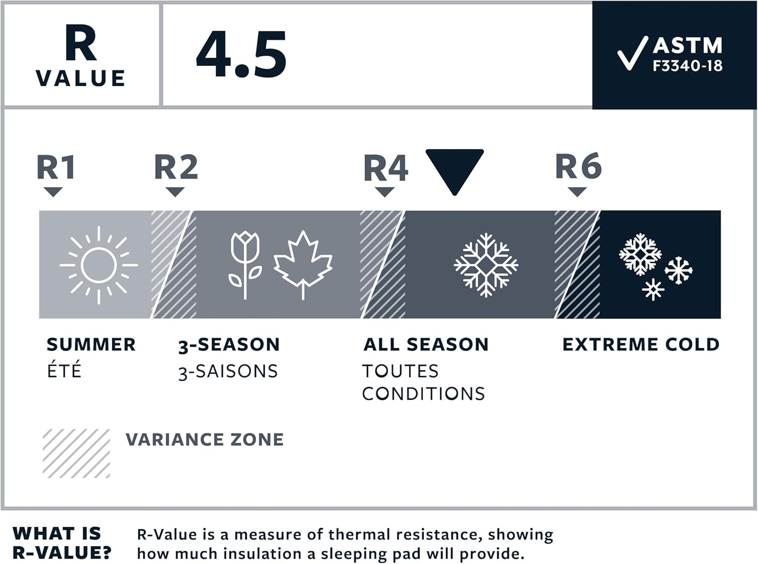 Therm-A-Rest Neoair Xlite NXT Ultralight Camping and Backpacking Sleeping Pad, Solar Flare, Regular Wide image number 5