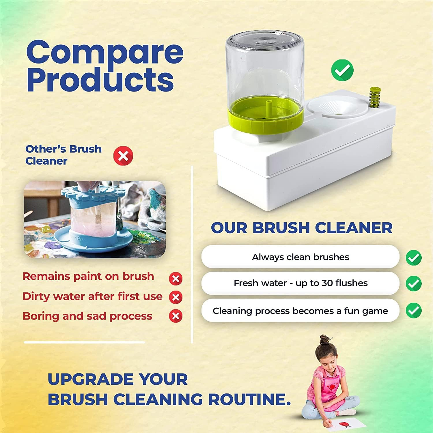 Paint Brush Cleaner, Paint Brush Cleaner Art Supplies, Water Cycle Rinser, Multifunctional Paint Brush Cleaner | for Acrylic, Watercolour, and Water-Based Mediums image number 1