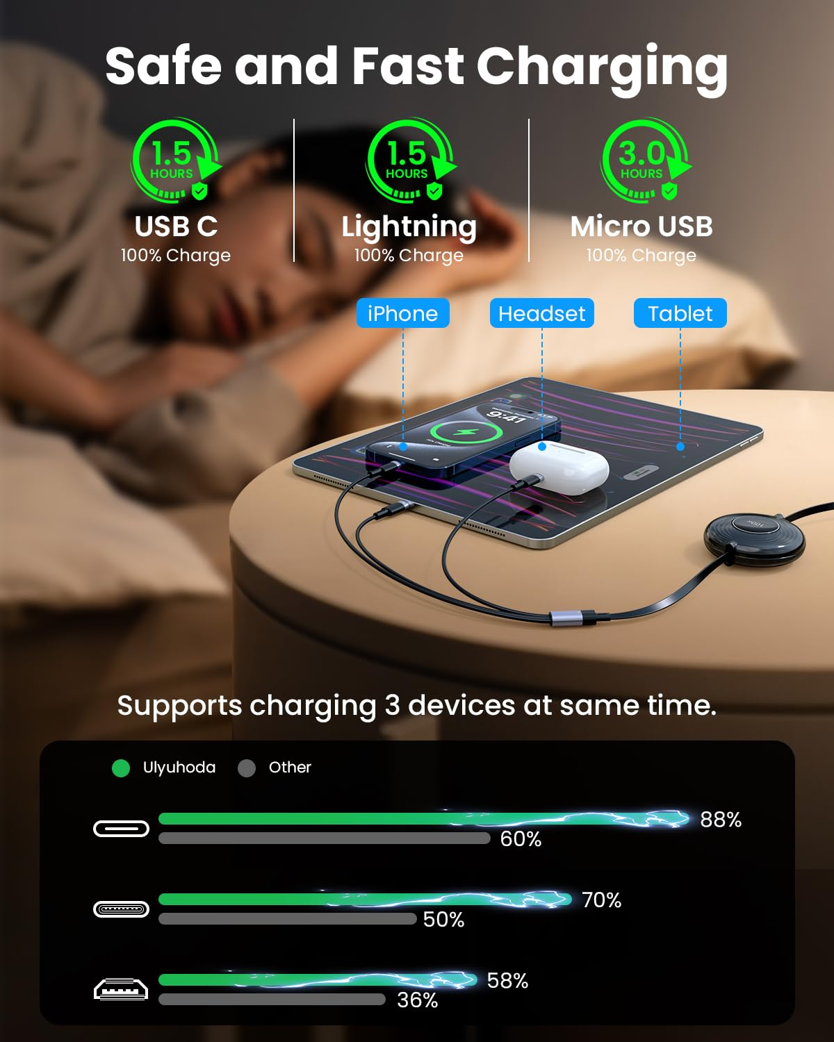 100W 5-In-1 Retractable Charging Cable, USB C/Light-Ning/Micro USB Multi Charger Cords for Iphones, Ipads, Macbook, Tablets, Galaxy, Note & More - 4Ft/1.2M 5A Fast Charging, Durable & Portable, Black - Black image number 6