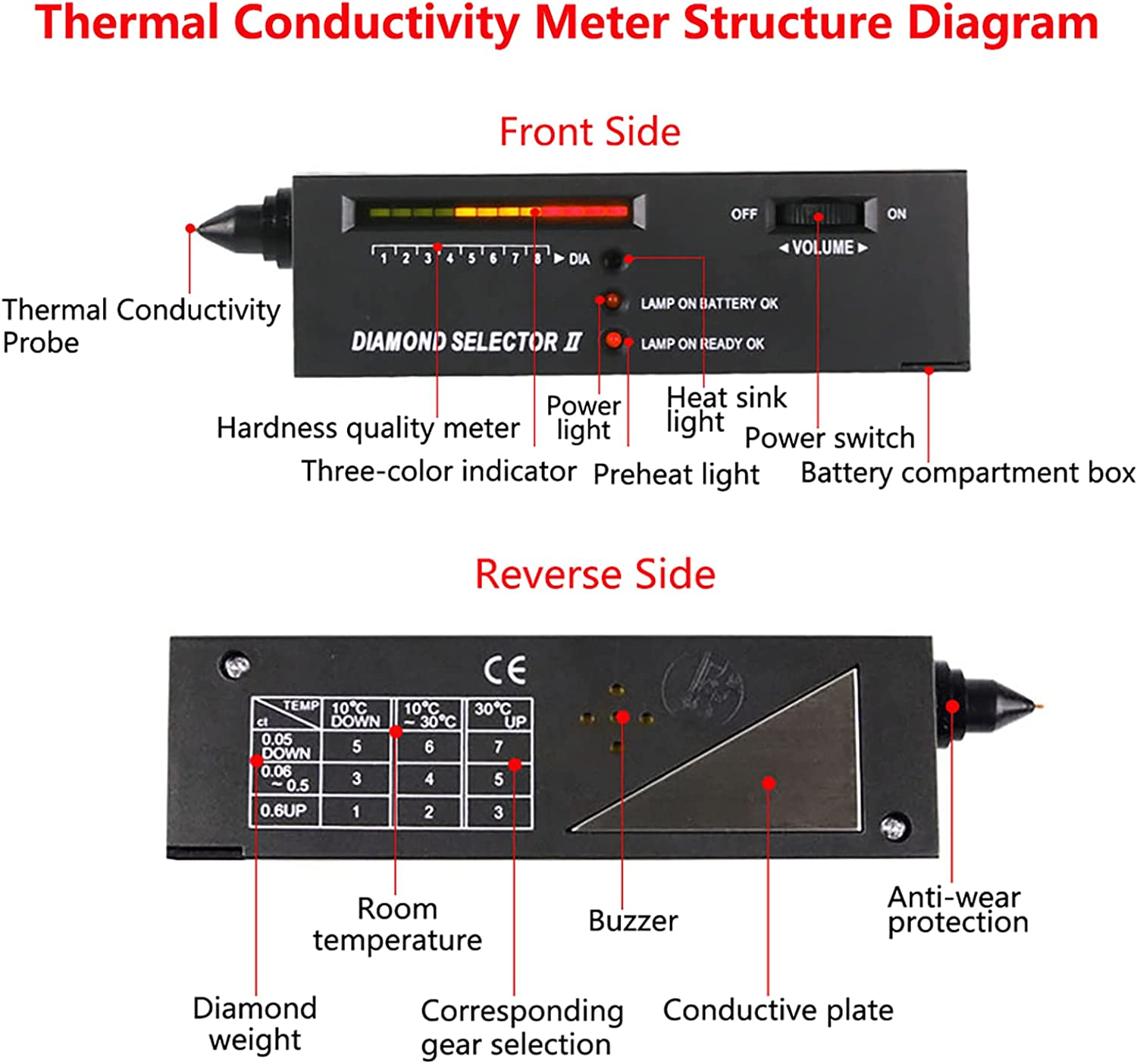 High Accuracy Diamond and Gemstone Detector - Portable Tester Pen with LED for Moissanite (Black)