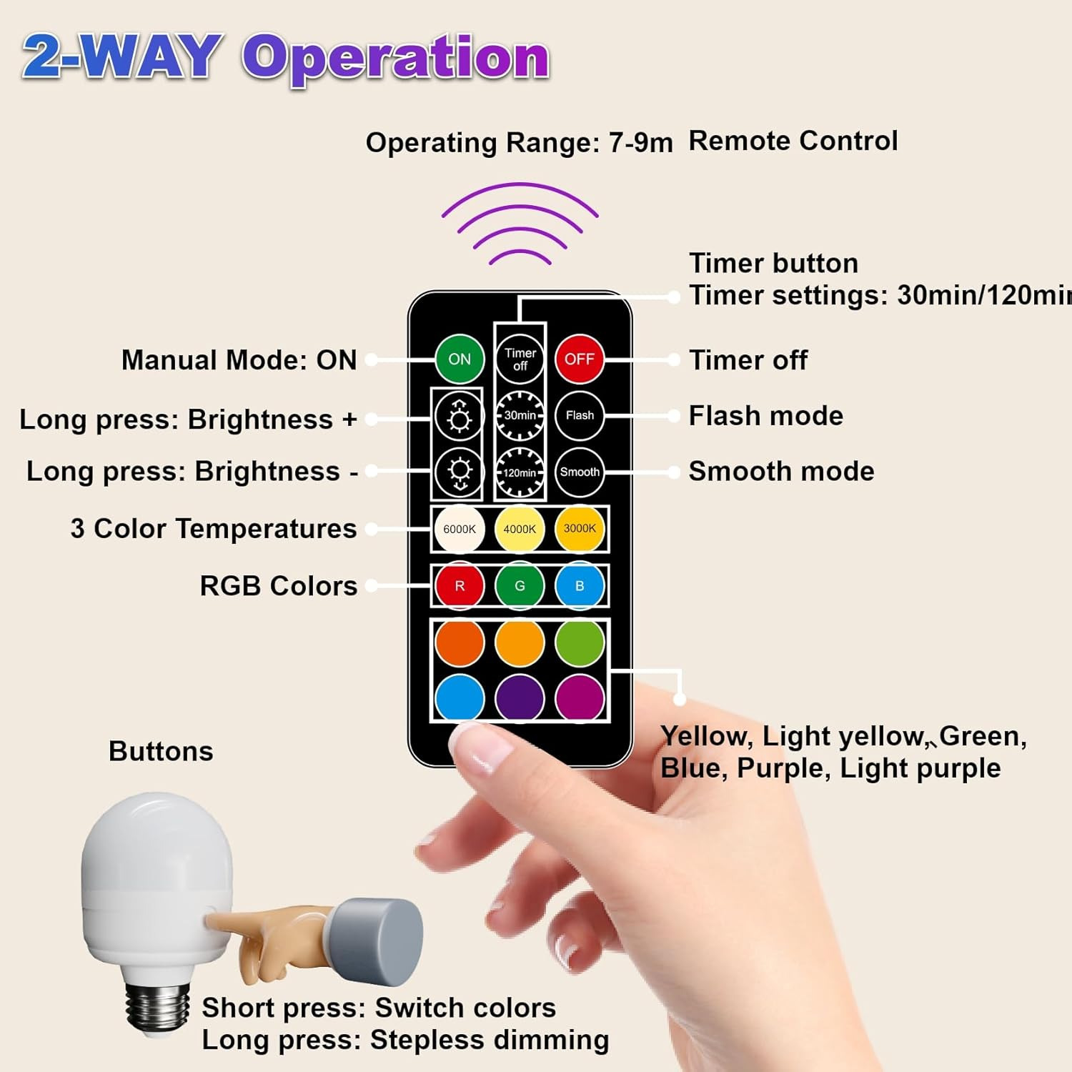 LUTW USB Rechargeable Light Bulb E27, 7W Smart RGB Colour Changing Light Bulb with Remote Control, 12RGB 3 Color Temperature, Dimmable and Detachable Battery Light Bulbs for Lamps, 2 Pack image number 1