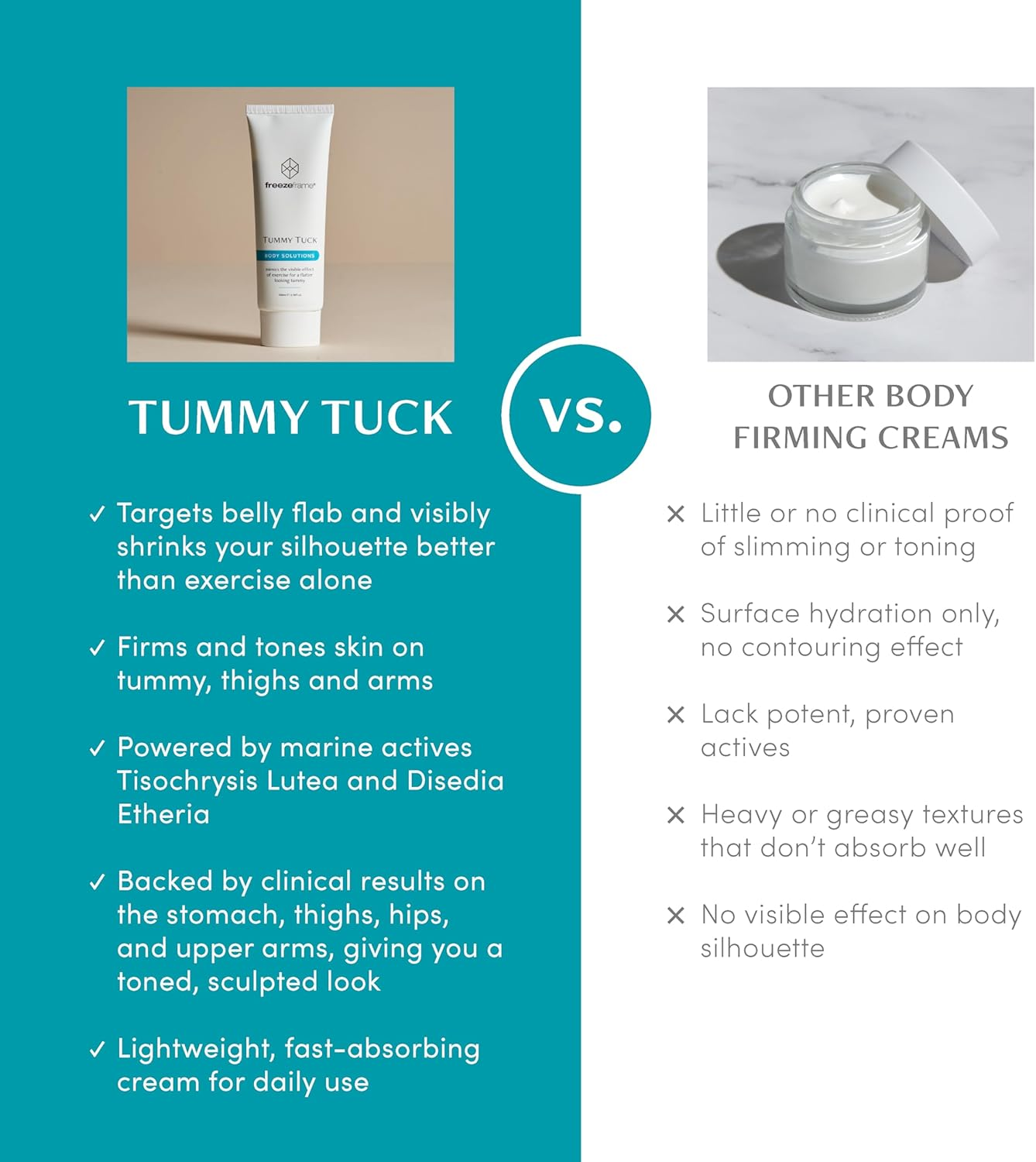 Freezeframe - Tummy Tuck, Clinically Proven Skin Tightening Cream for Women, with Powerful Marine Actives, Skin Firming Body Cream, Fragrance Free (100Ml) image number 2