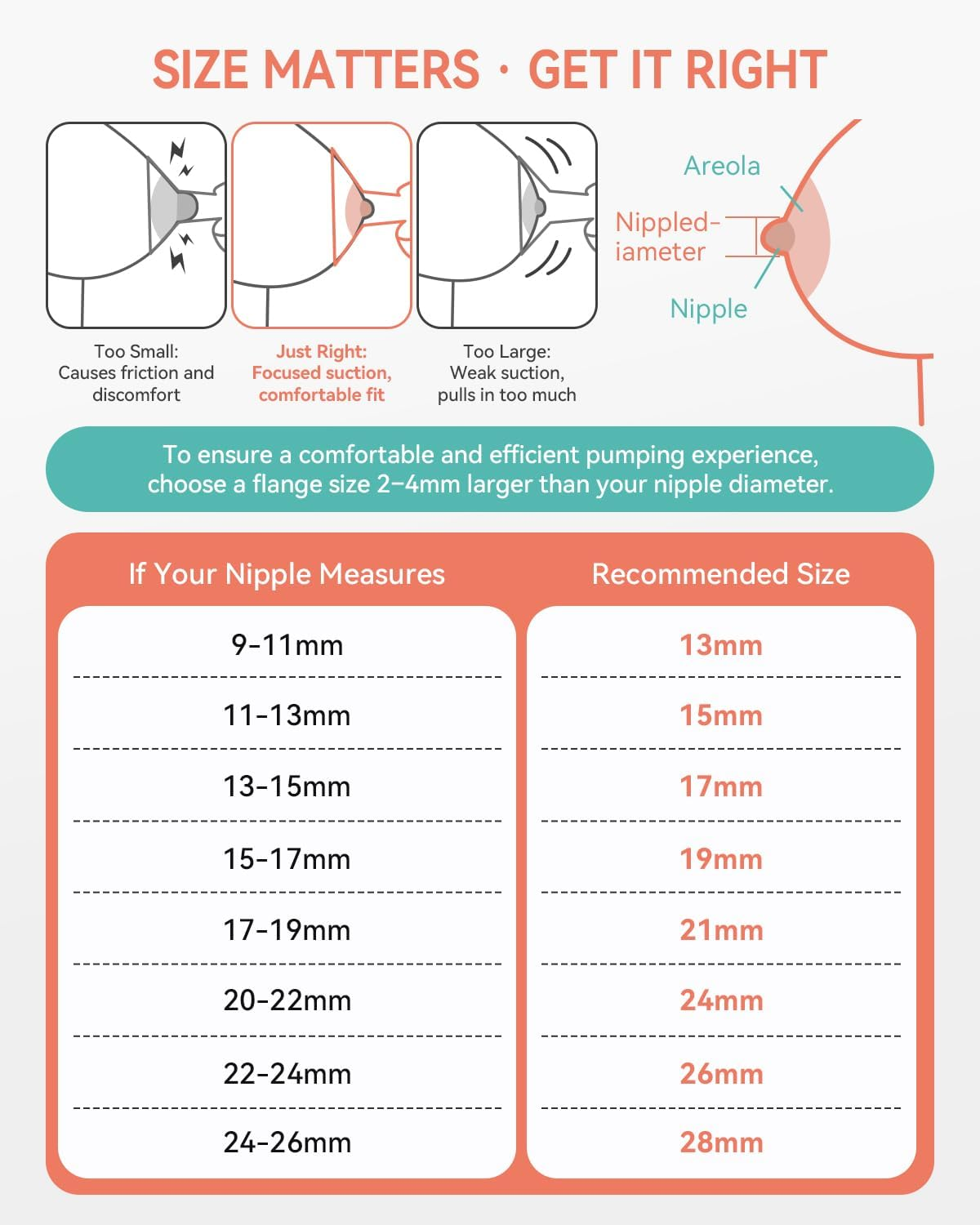 Spectra Replacement Pump Parts, Replace Backflow Protector and Duckbill Valves, Tubes and Membrane for Spectra S1 S2 9 Plus image number 4