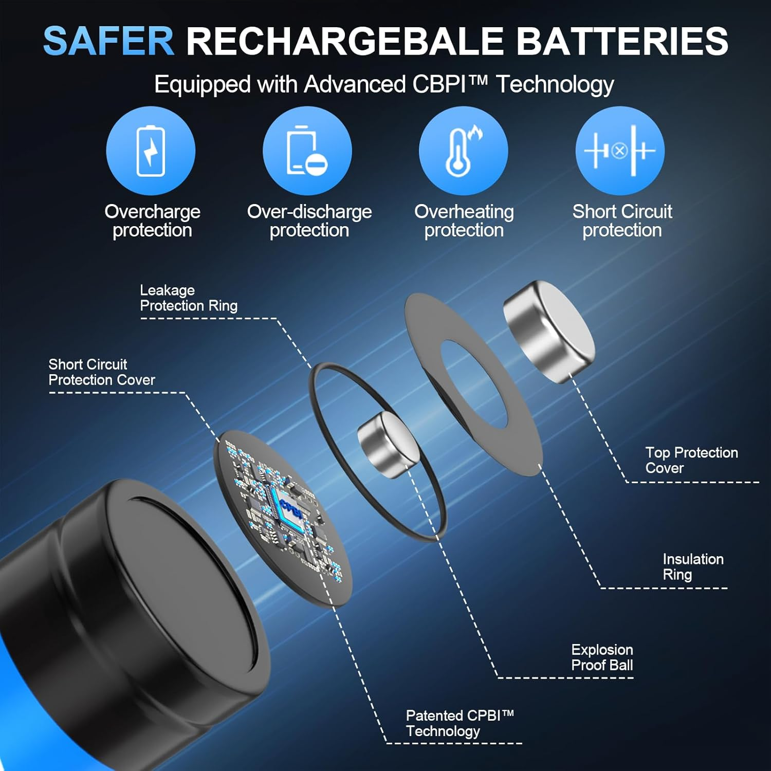 Artman Rechargeable Lithium AA Batteries with Charger, 8 Pack 3600Mwh AA Lithium Batteries for Blink Outdoor Camera, 1.5V Constant Output Double a Battery Rechargeable, 2000 Cycle Charging Time (Blue) image number 1