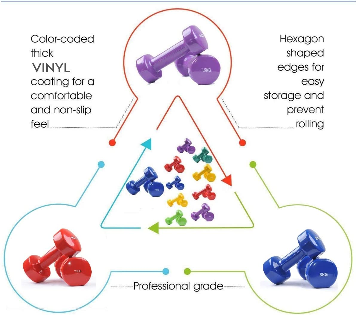 HCE Vinyl Dumbbells Pair - Vinyl Coated Dumbbell Set Home Gym Workout Equipment for Crossfit,Bodybuilding,Weightlifting,Sports Training - Sold in Pairs of Hex Dumbbell Weights image number 1